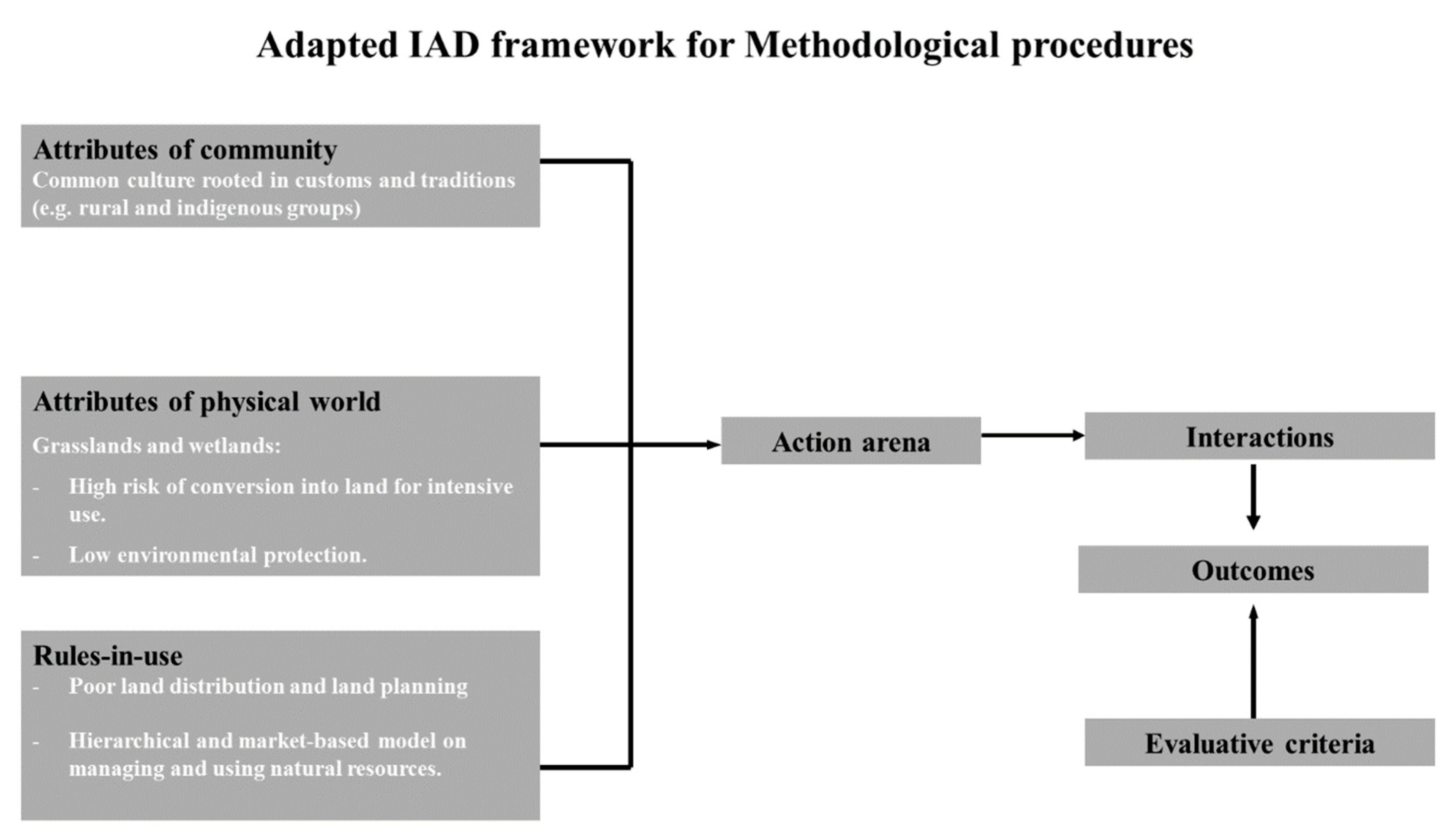 Sustainability 12 07214 g003