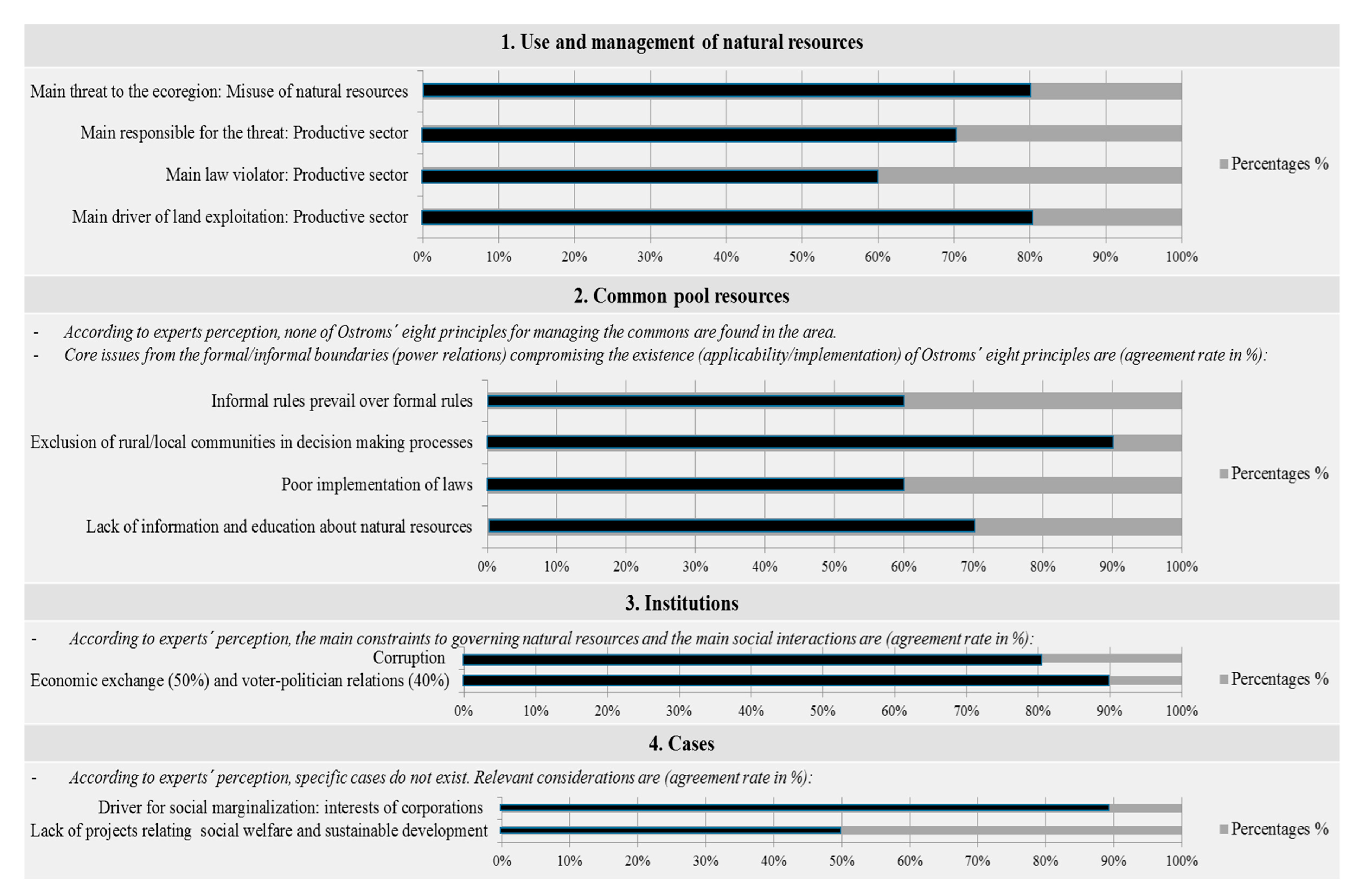 Sustainability 12 07214 g005