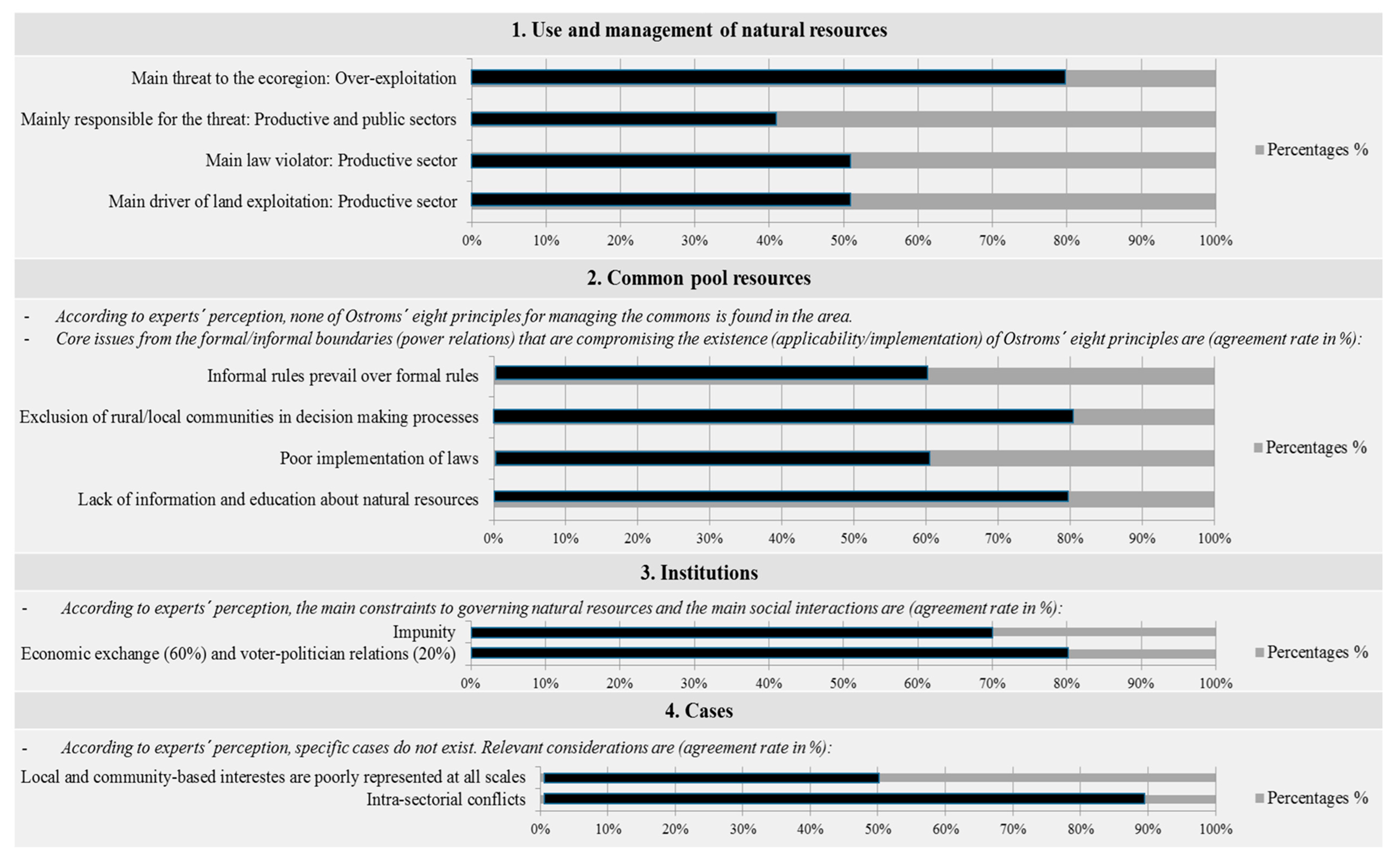 Sustainability 12 07214 g007