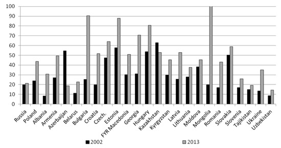 Sustainability 12 07217 g0a1
