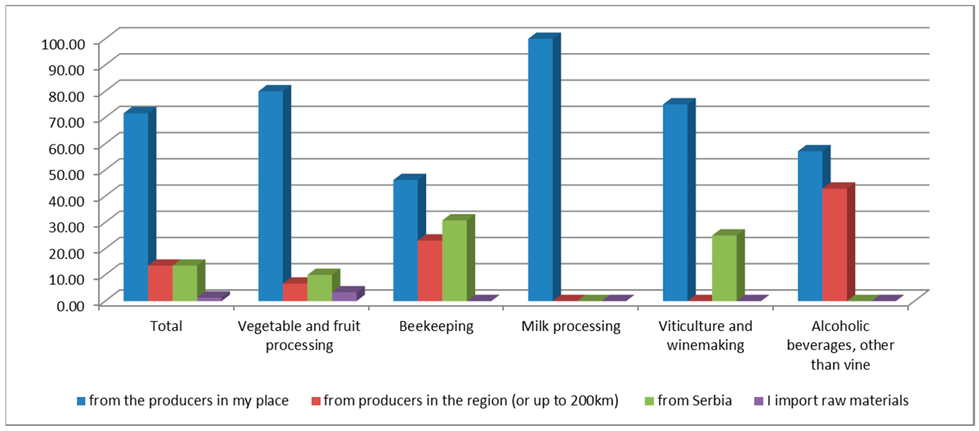 Sustainability 12 07223 g003