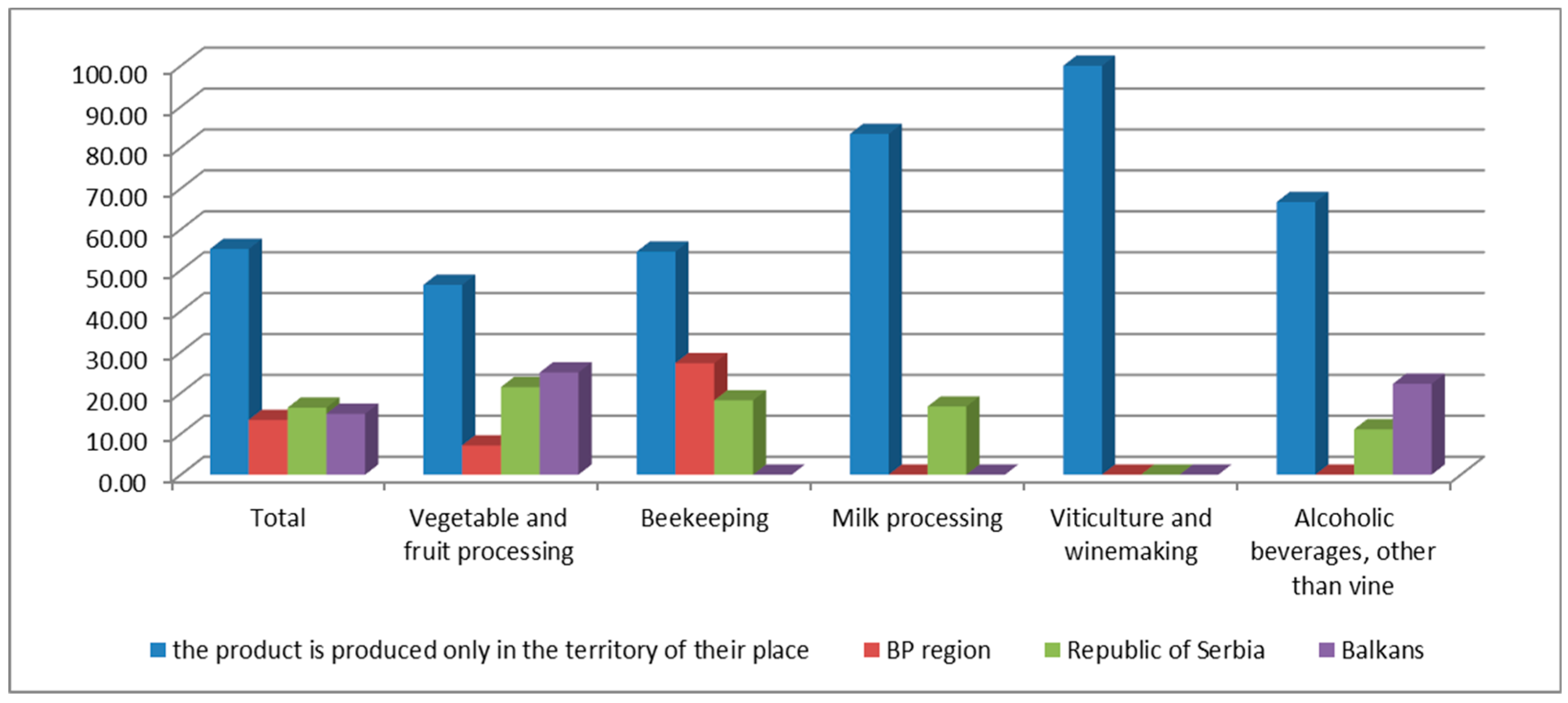 Sustainability 12 07223 g004