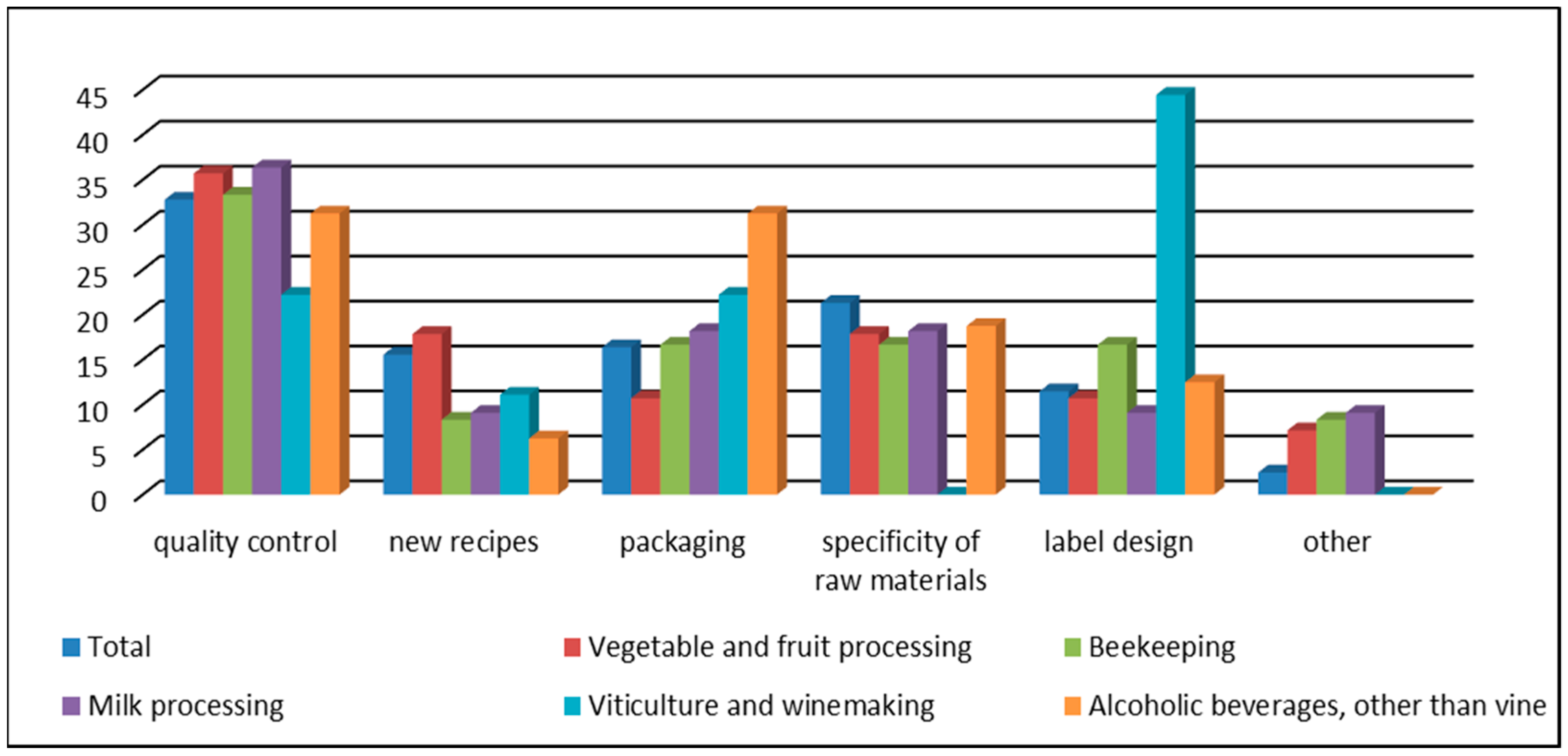 Sustainability 12 07223 g005