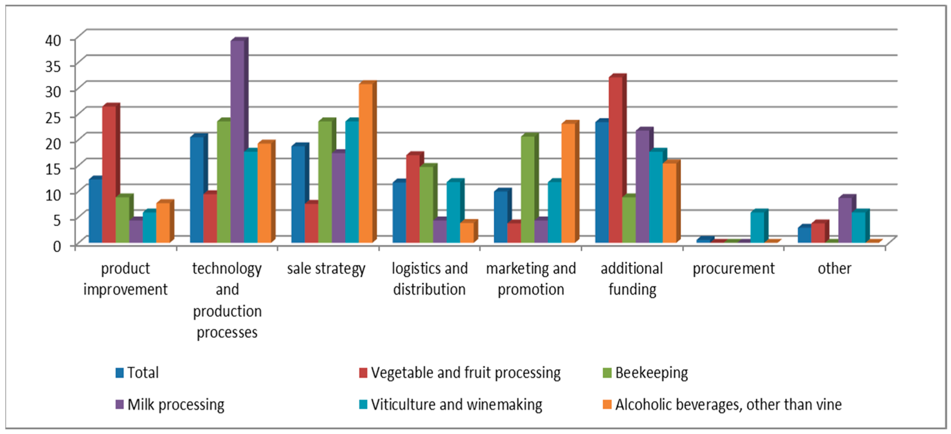 Sustainability 12 07223 g006