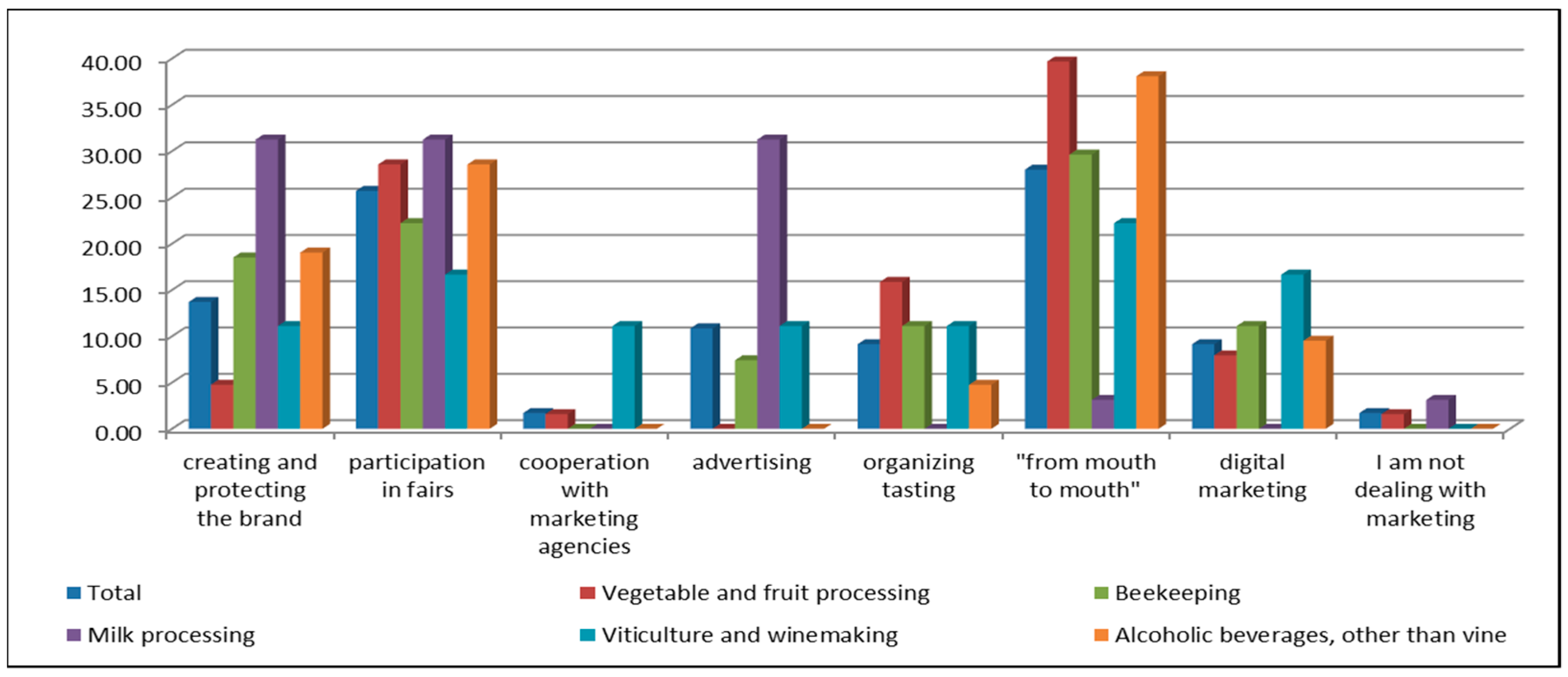 Sustainability 12 07223 g007