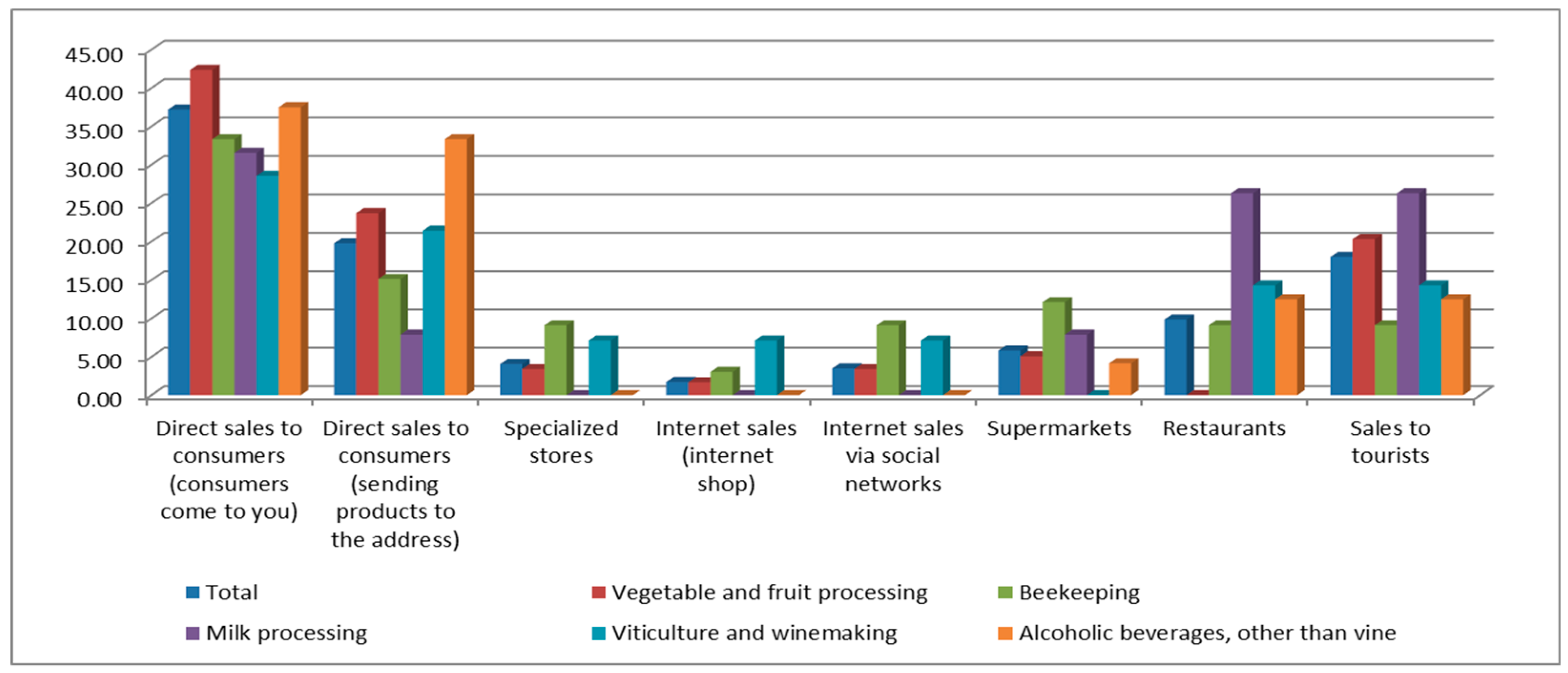 Sustainability 12 07223 g008