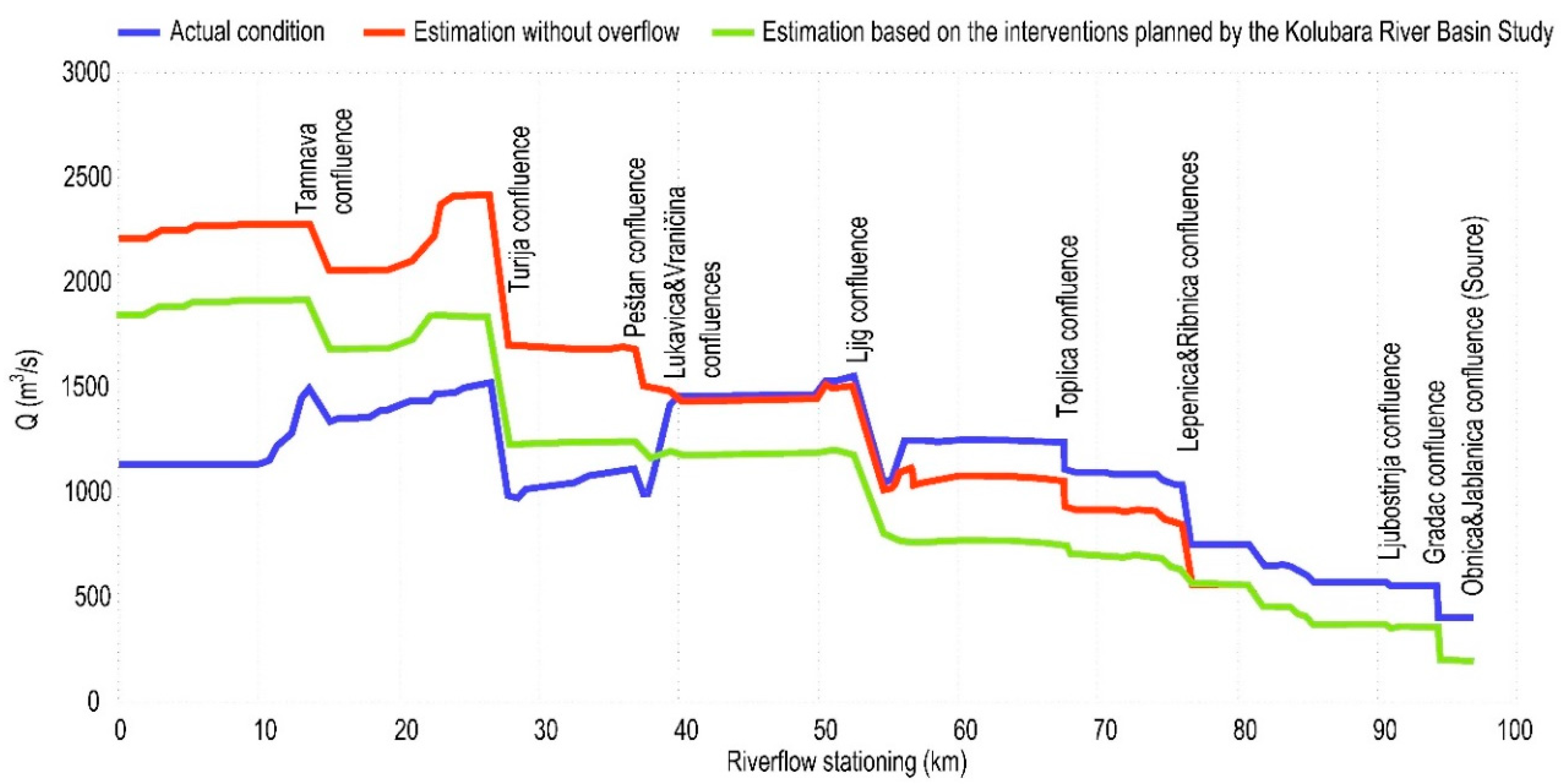 Sustainability 12 07228 g005