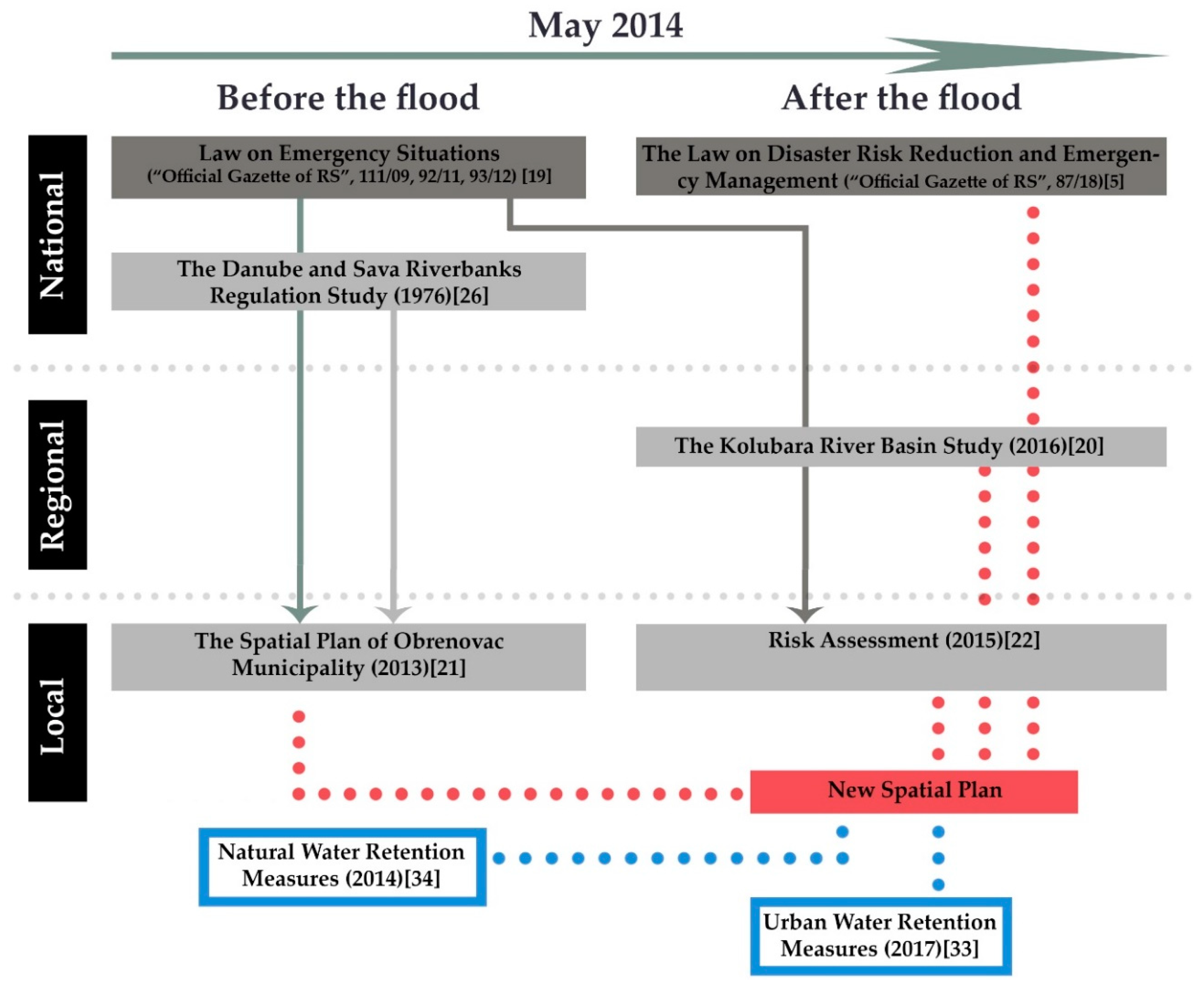 Sustainability 12 07228 g007