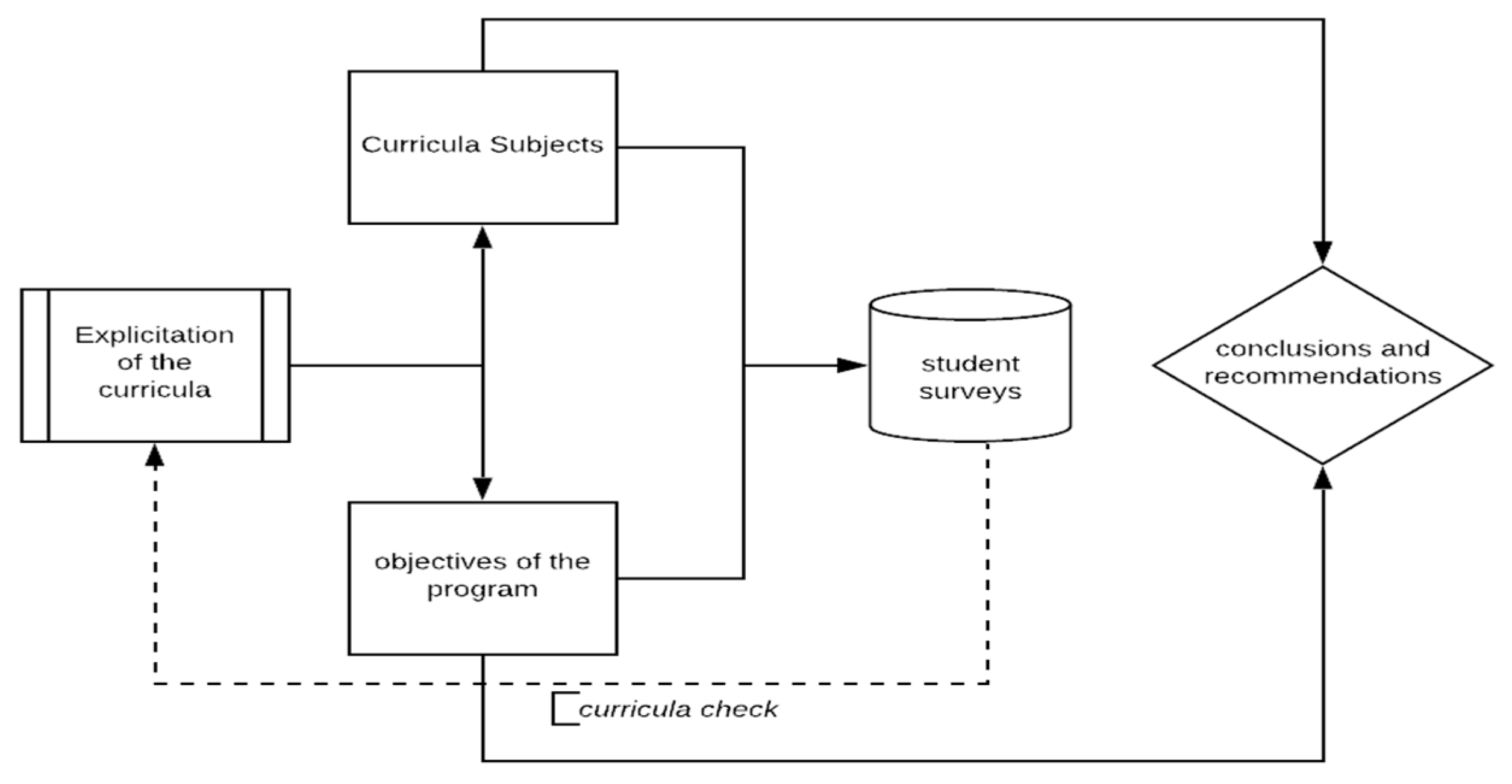 Sustainability 12 07239 g001