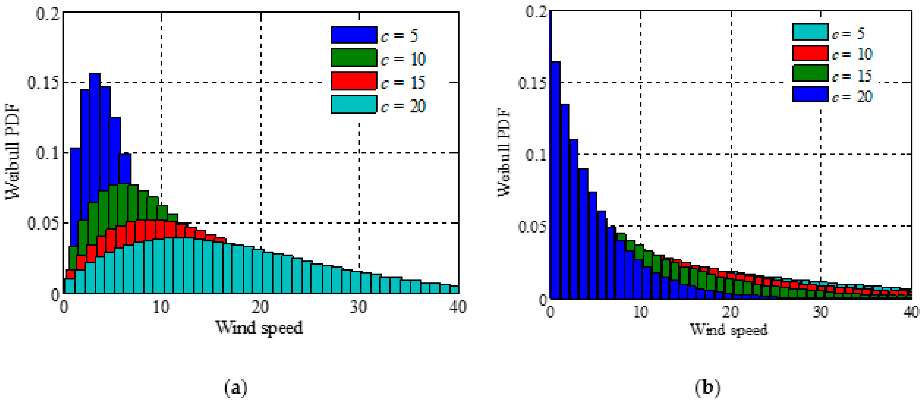 Sustainability 12 07253 g001