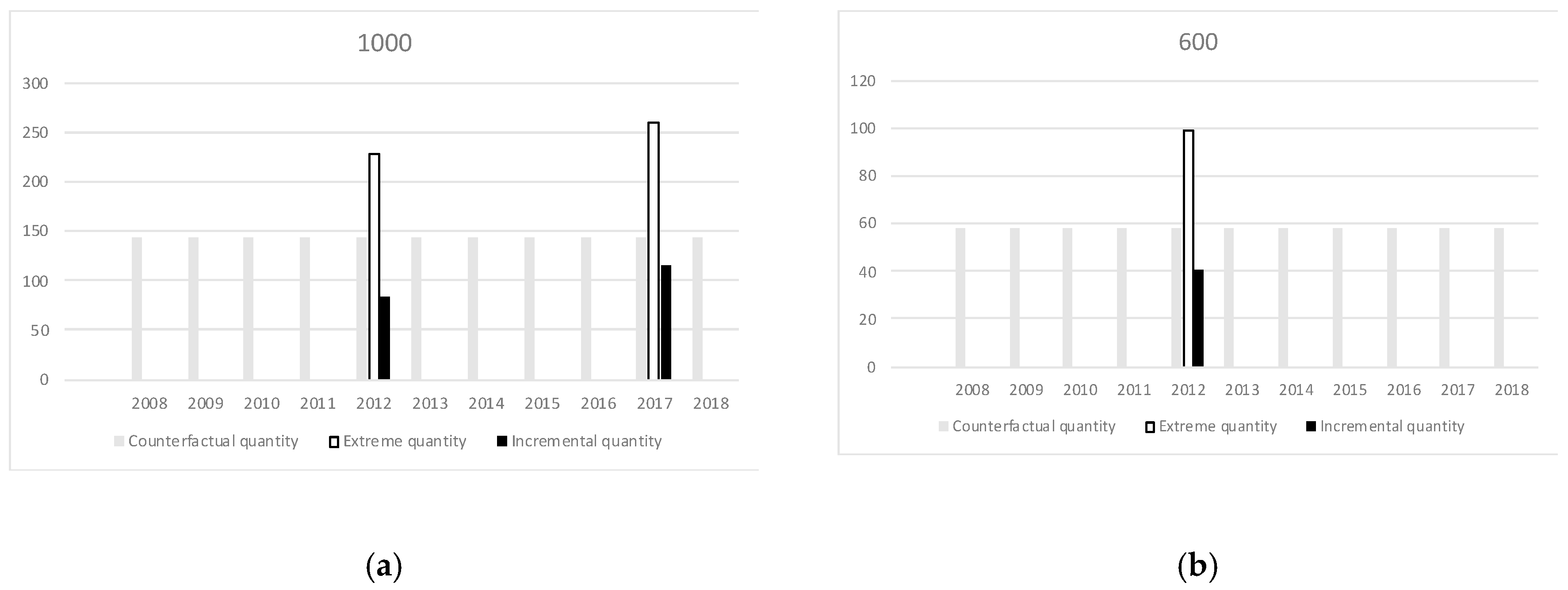 Sustainability 12 07254 g006 Sustainability 12 07254 g006