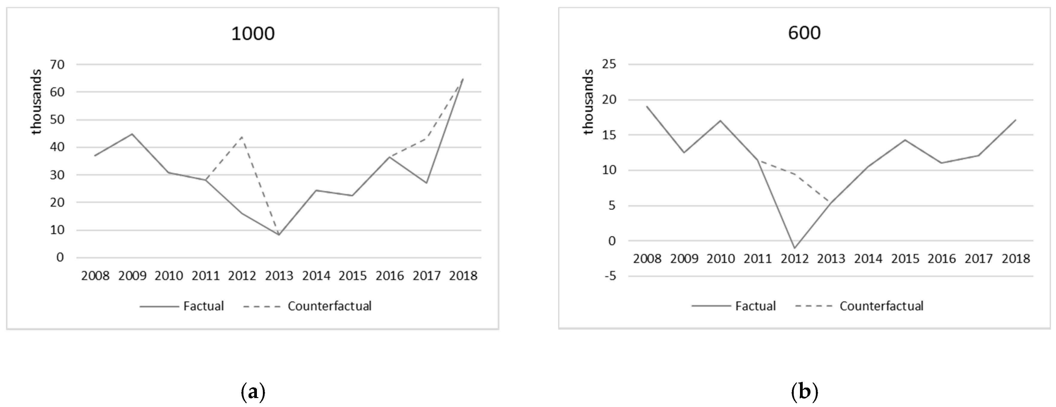 Sustainability 12 07254 g007 Sustainability 12 07254 g007