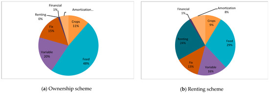 Sustainability 12 07254 g0a1