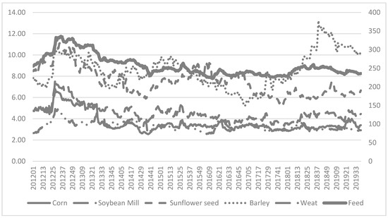 Sustainability 12 07254 g0a2