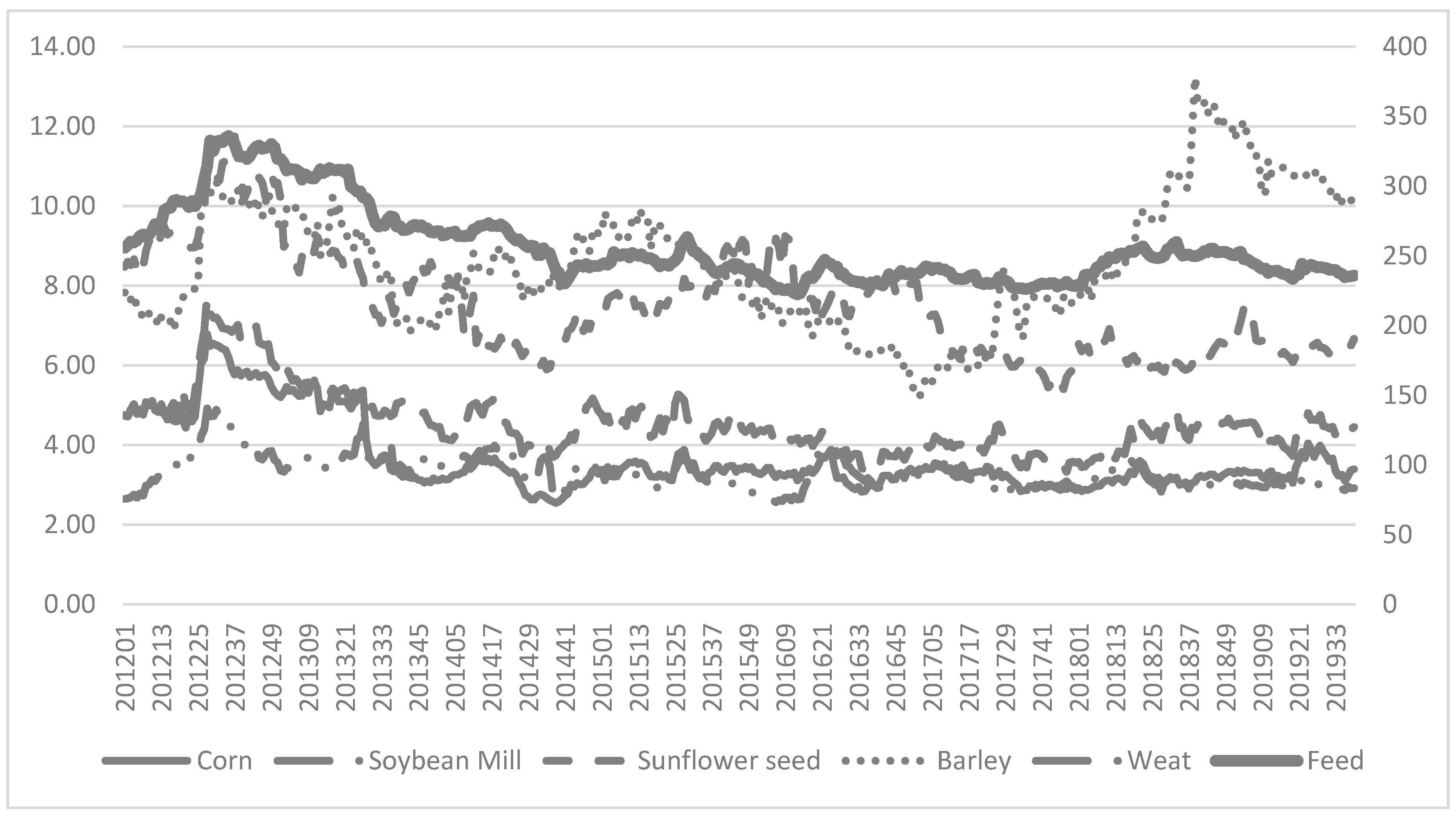 Sustainability 12 07254 g0a2 Sustainability 12 07254 g0a2