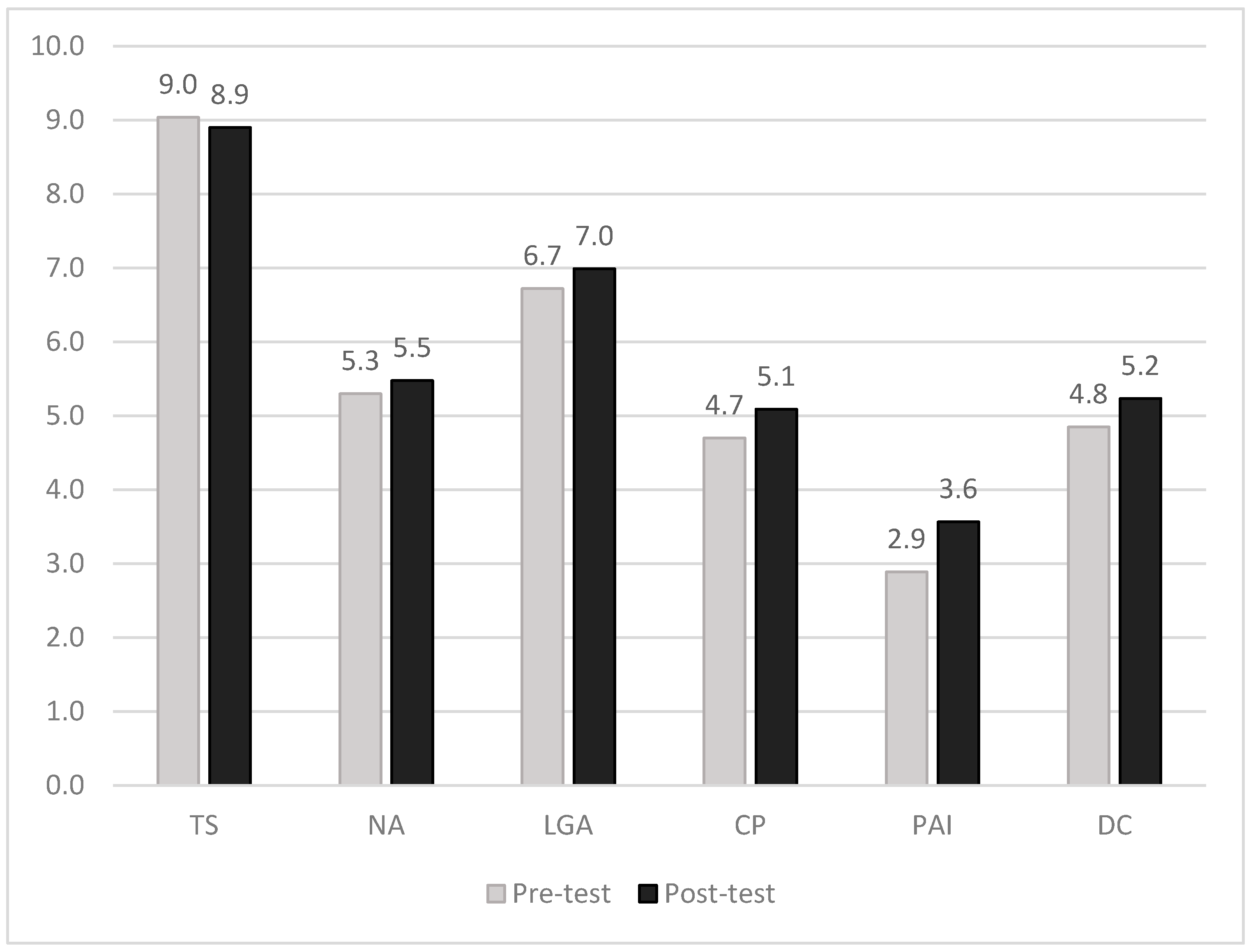 Sustainability 12 07260 g001