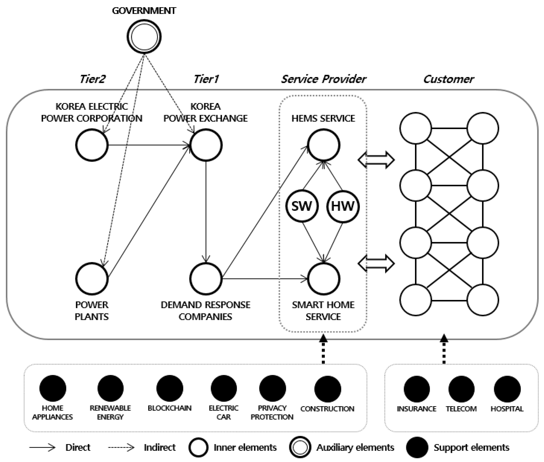 Sustainability 12 07261 g002