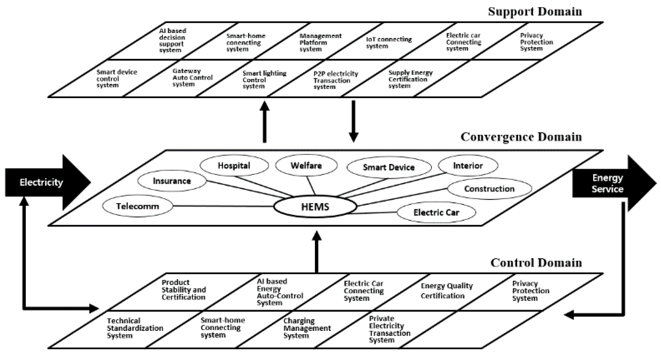 Sustainability 12 07261 g003