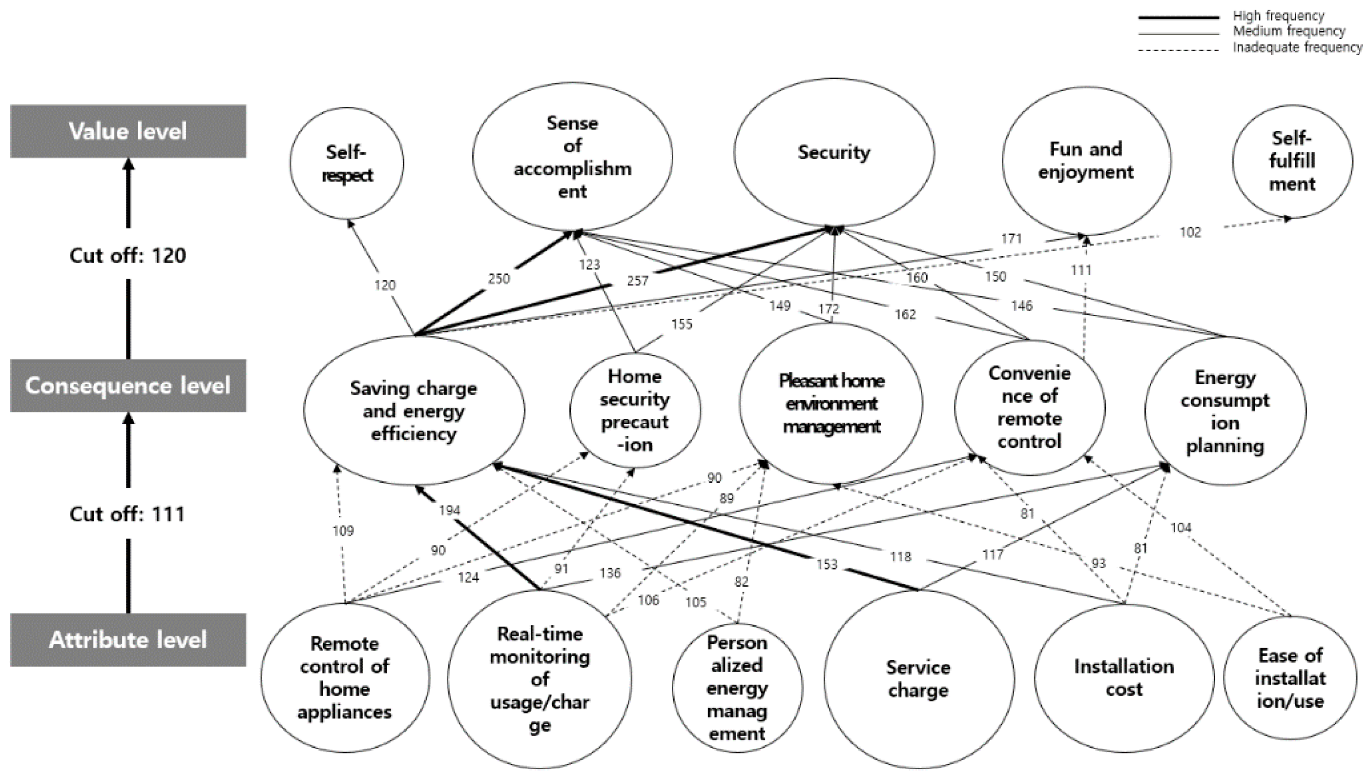Sustainability 12 07261 g006