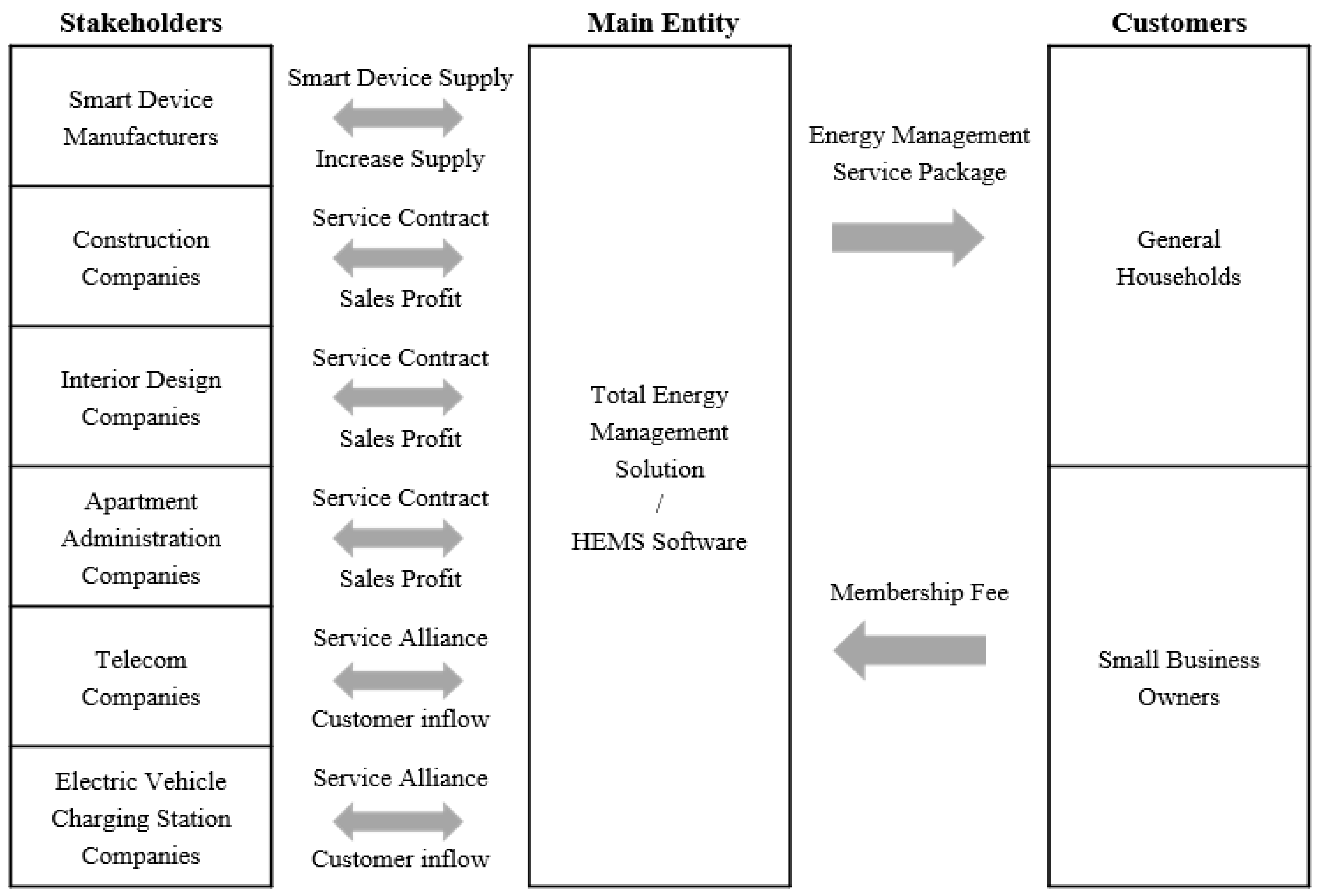 Sustainability 12 07261 g007