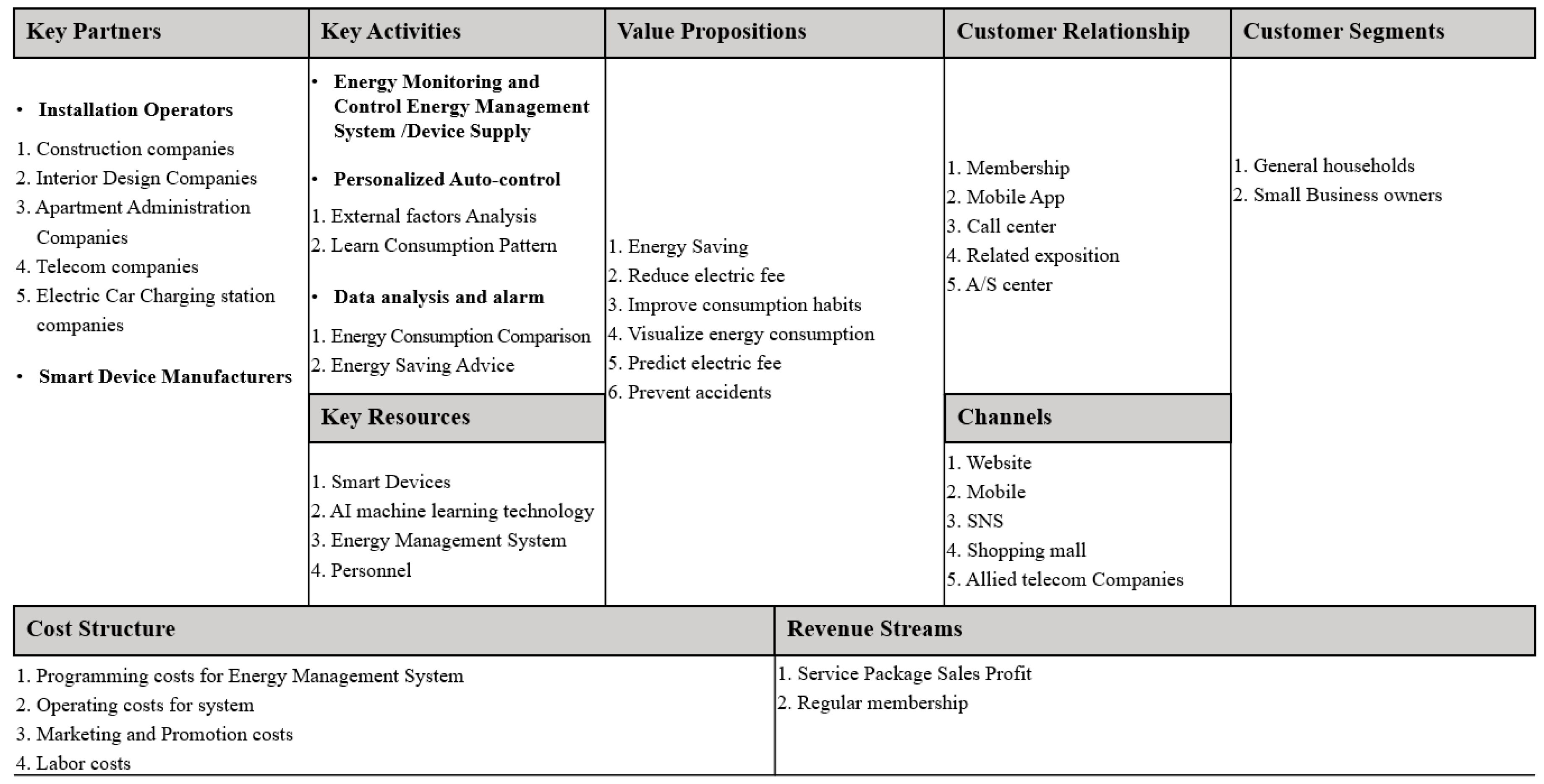Sustainability 12 07261 g008