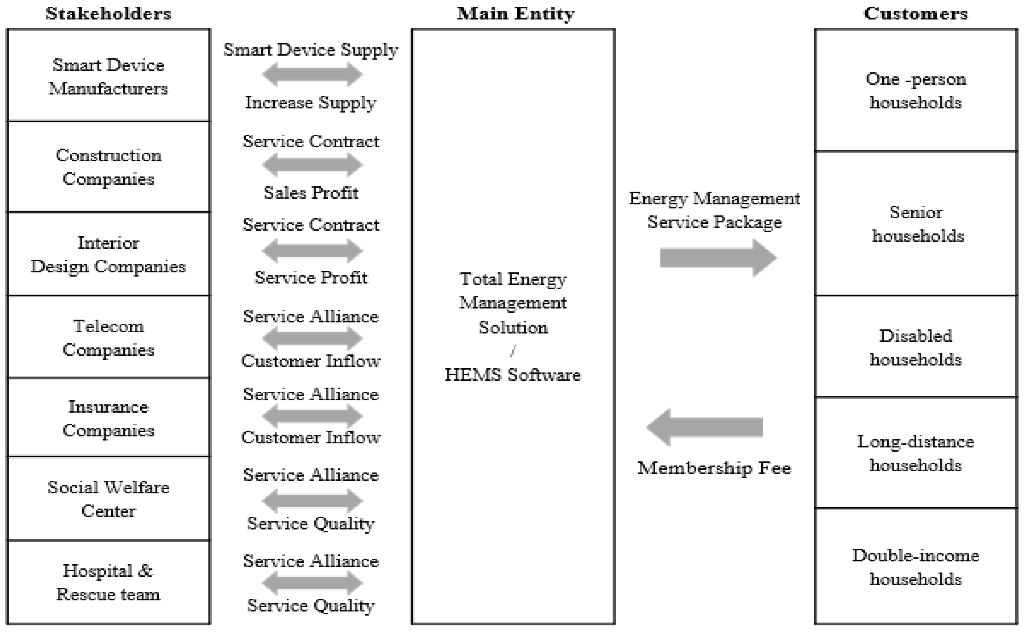 Sustainability 12 07261 g009