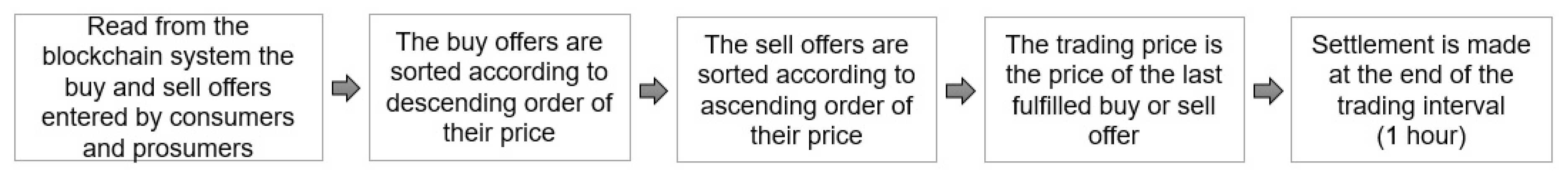 Sustainability 12 07265 g003