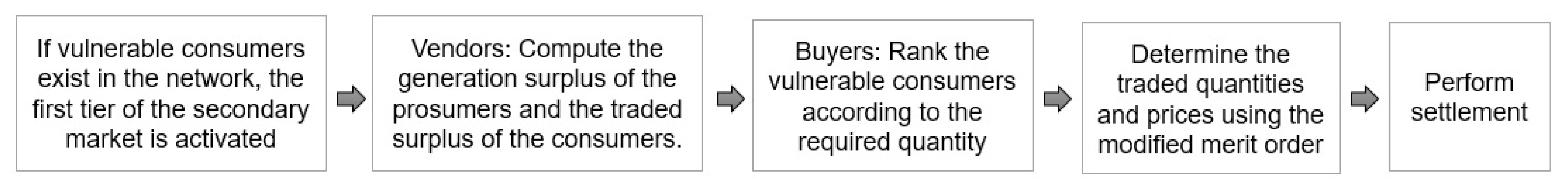 Sustainability 12 07265 g006