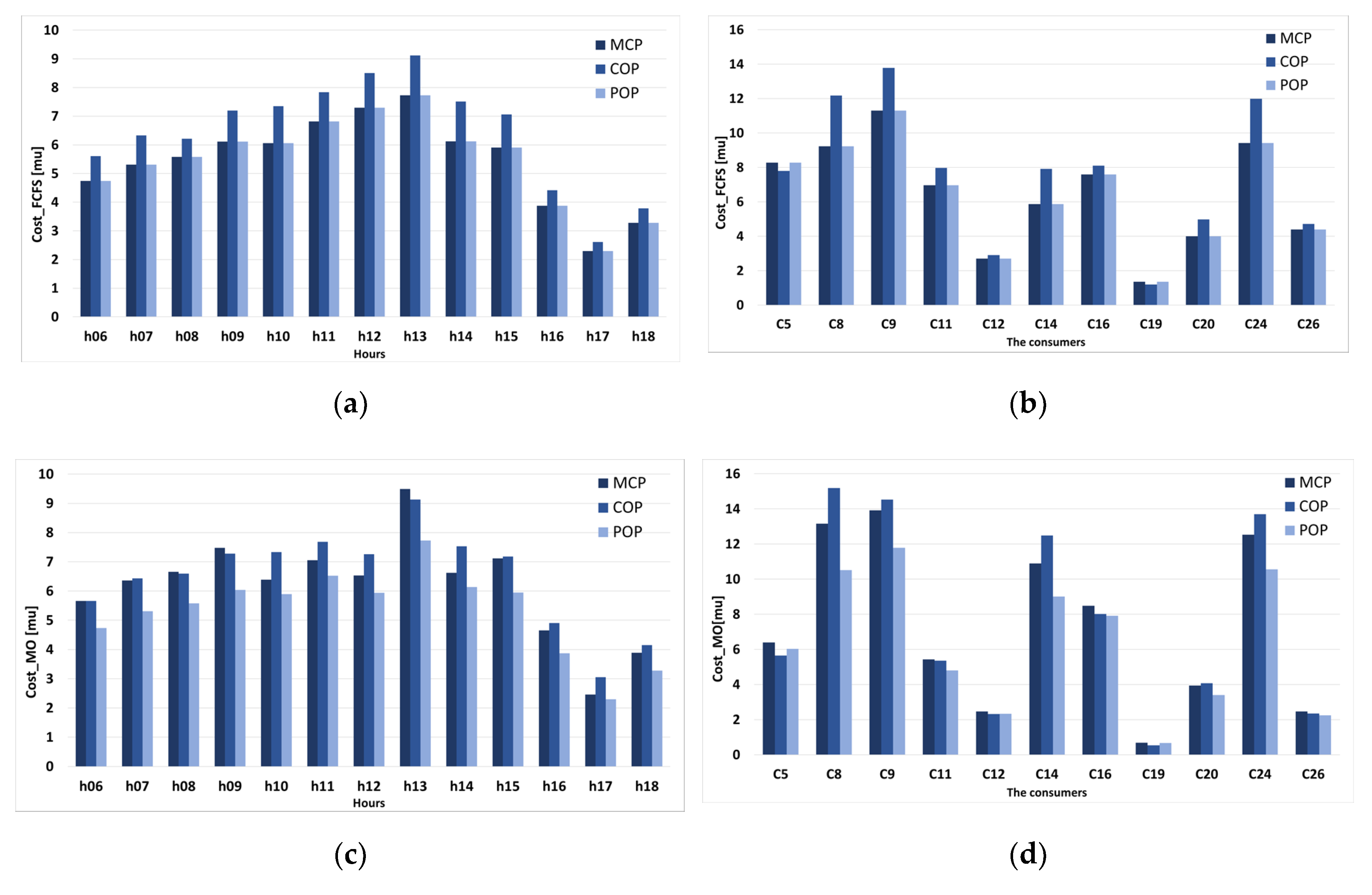 Sustainability 12 07265 g014