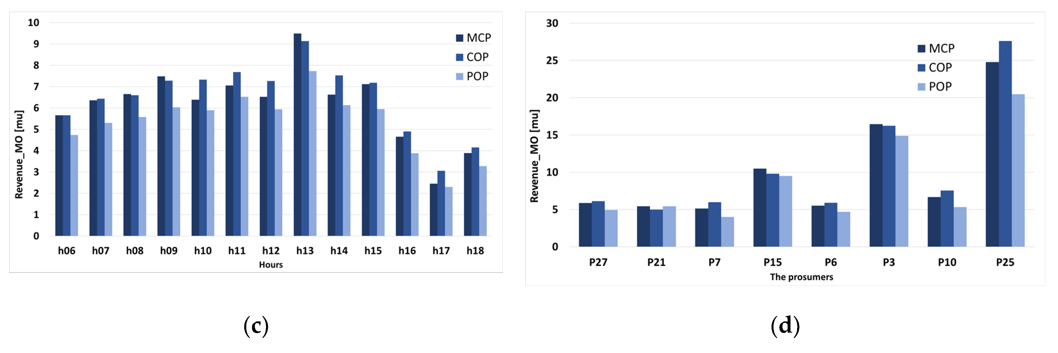 Sustainability 12 07265 g015b