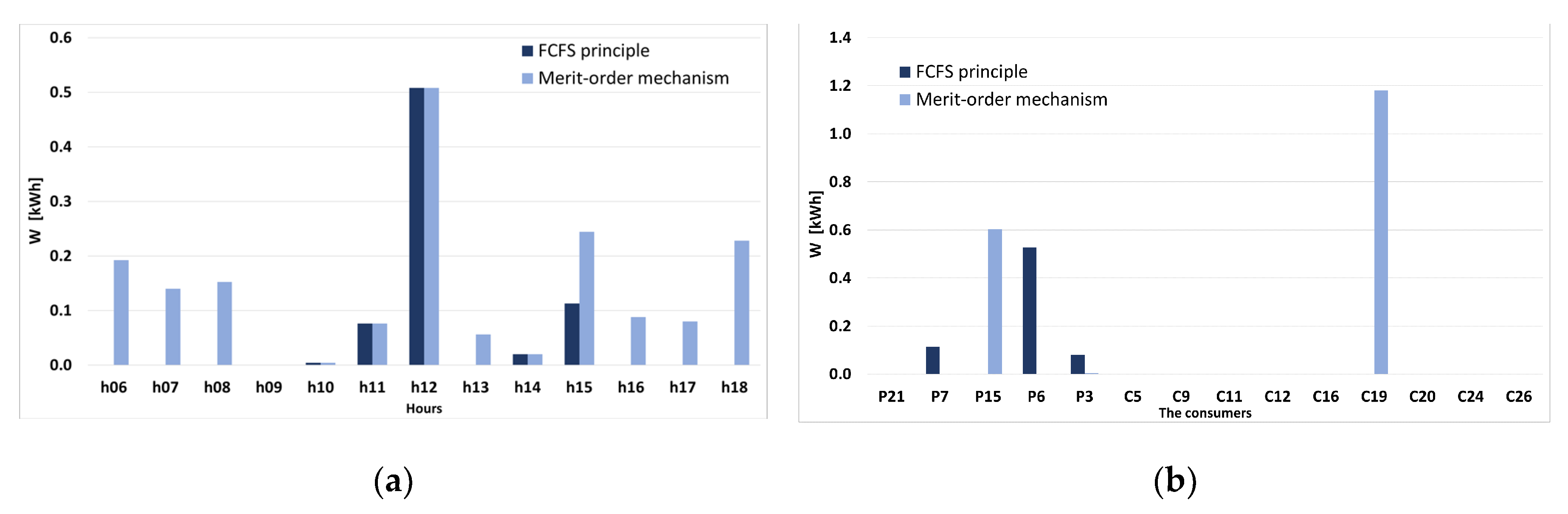 Sustainability 12 07265 g017