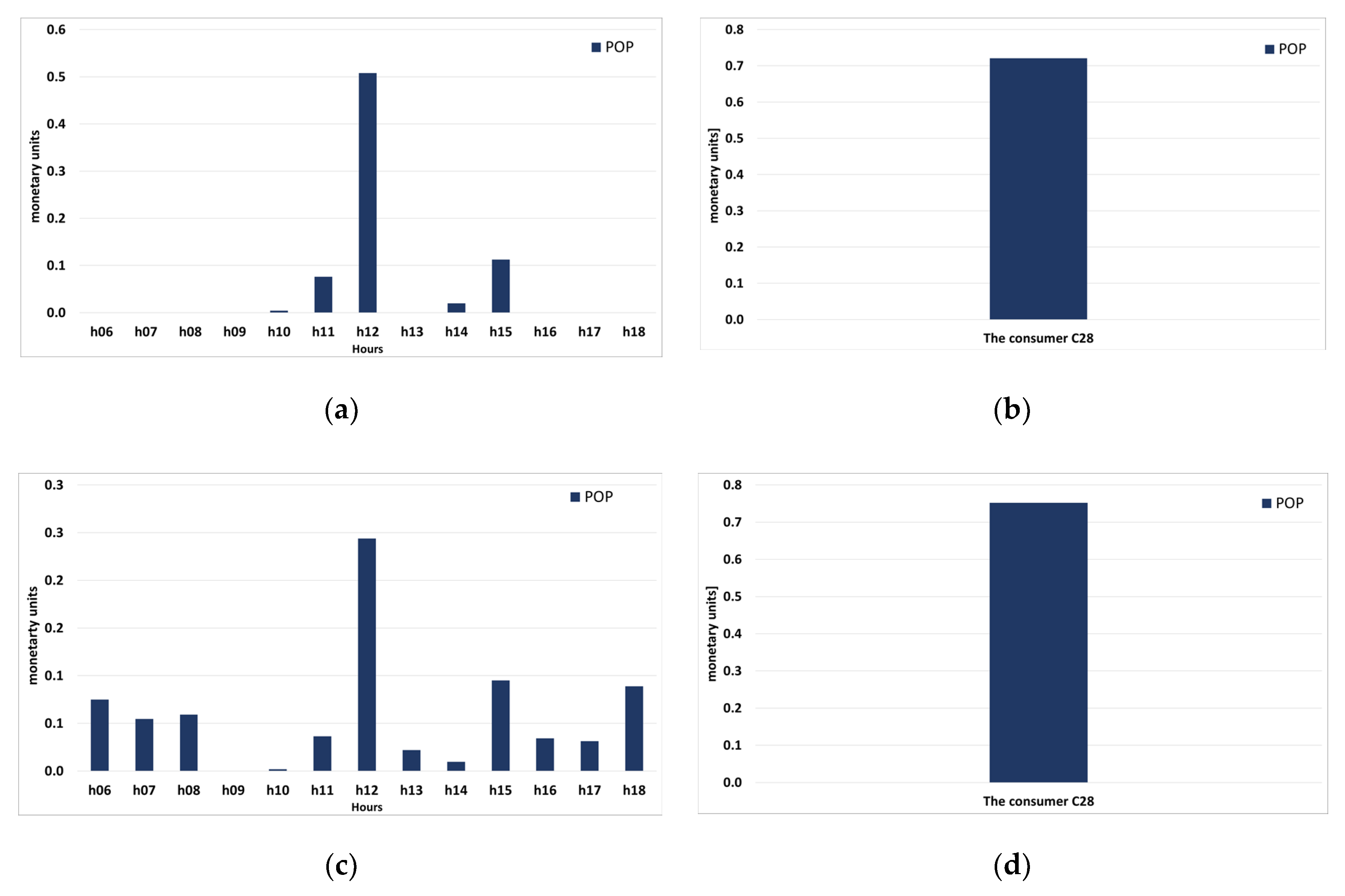 Sustainability 12 07265 g018