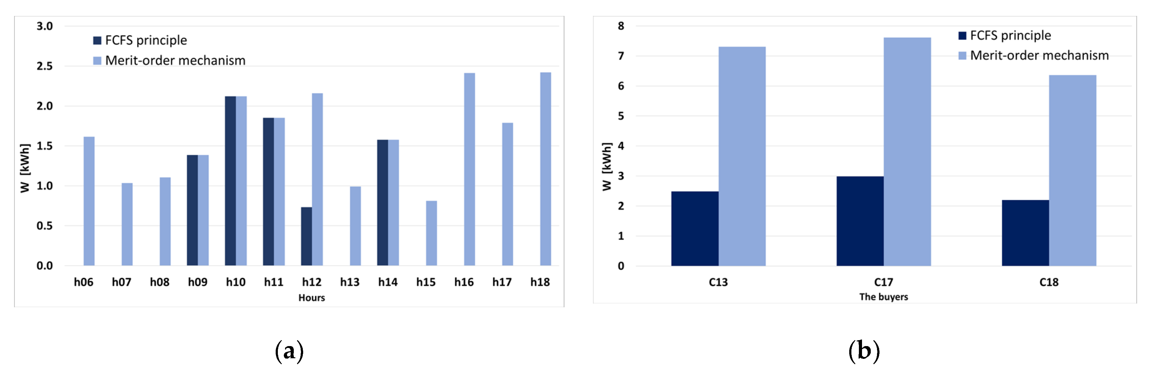 Sustainability 12 07265 g021