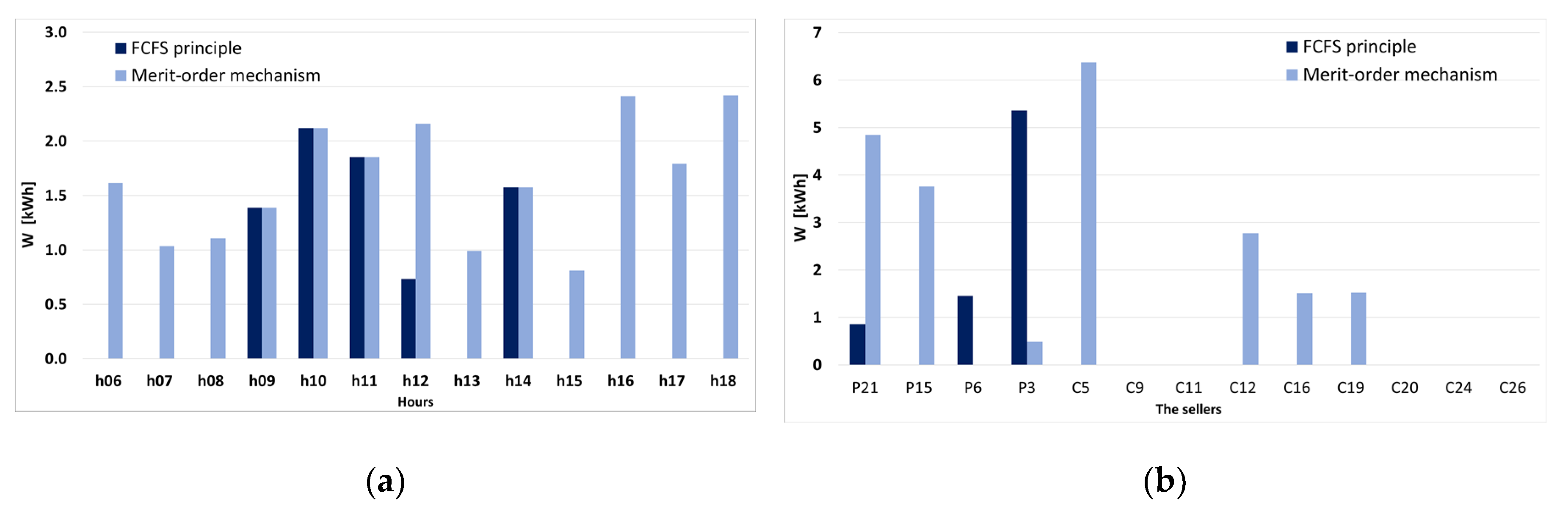 Sustainability 12 07265 g023