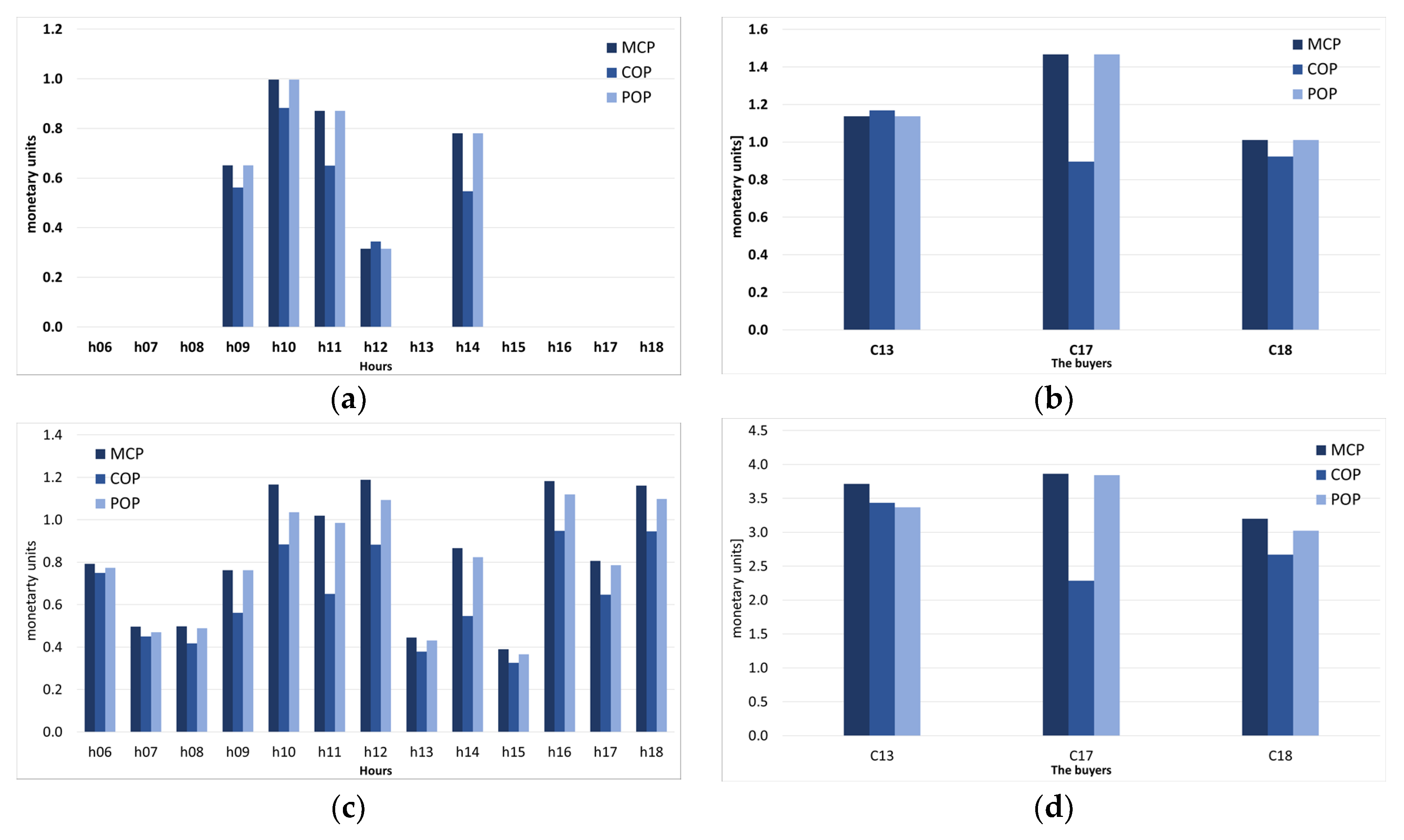 Sustainability 12 07265 g024