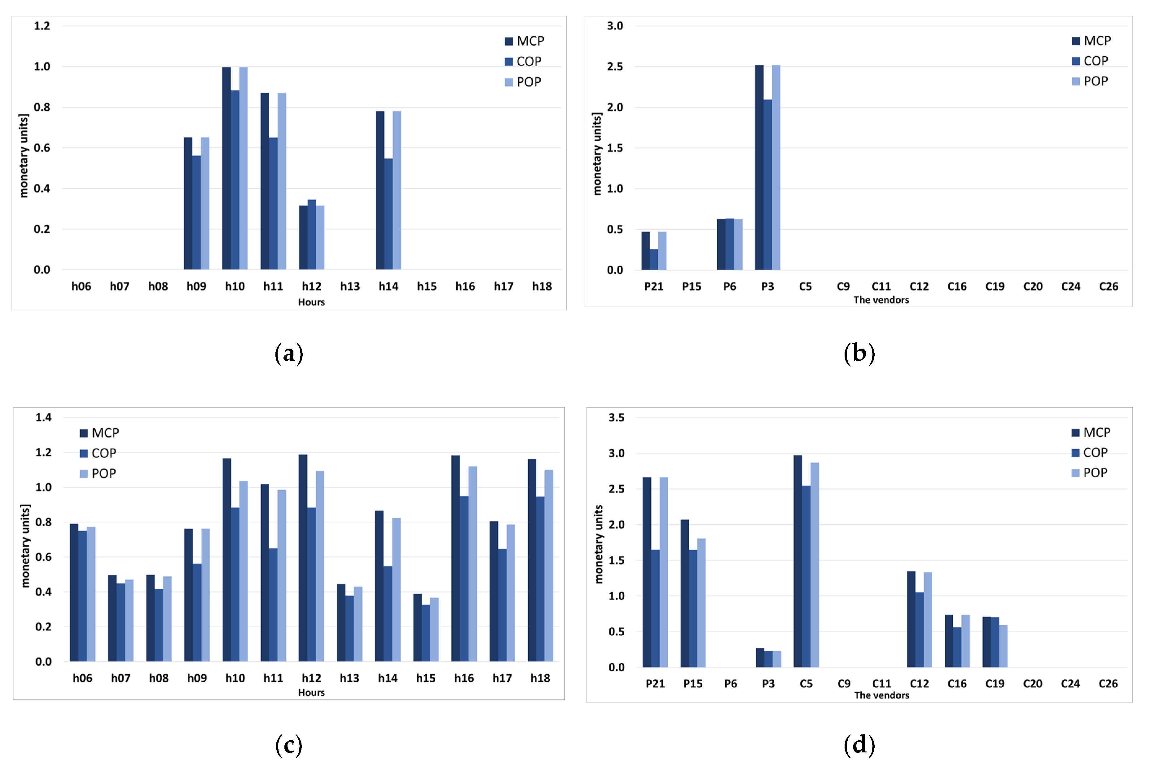 Sustainability 12 07265 g025