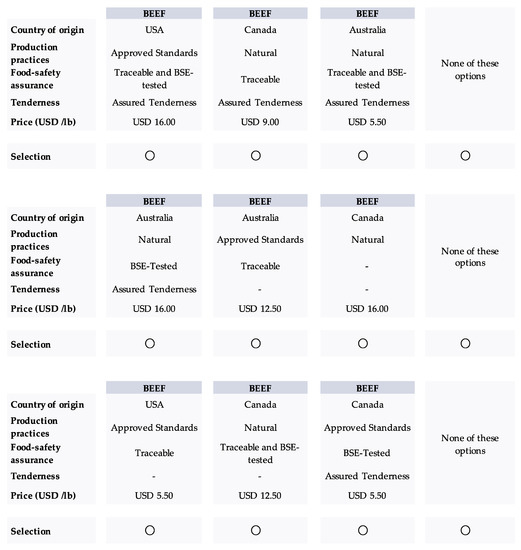Sustainability 12 07270 g0a1