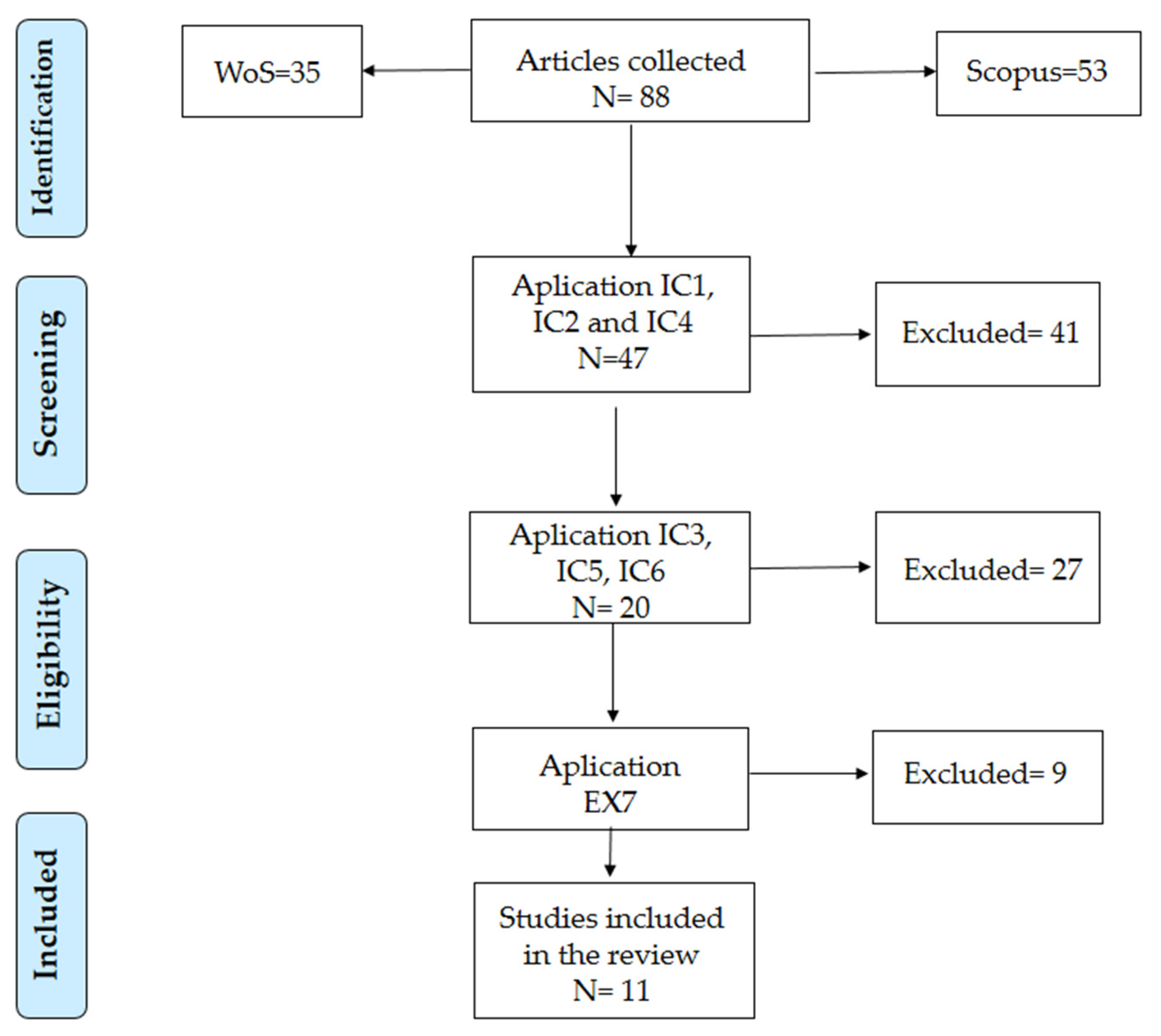 Sustainability 12 07273 g002