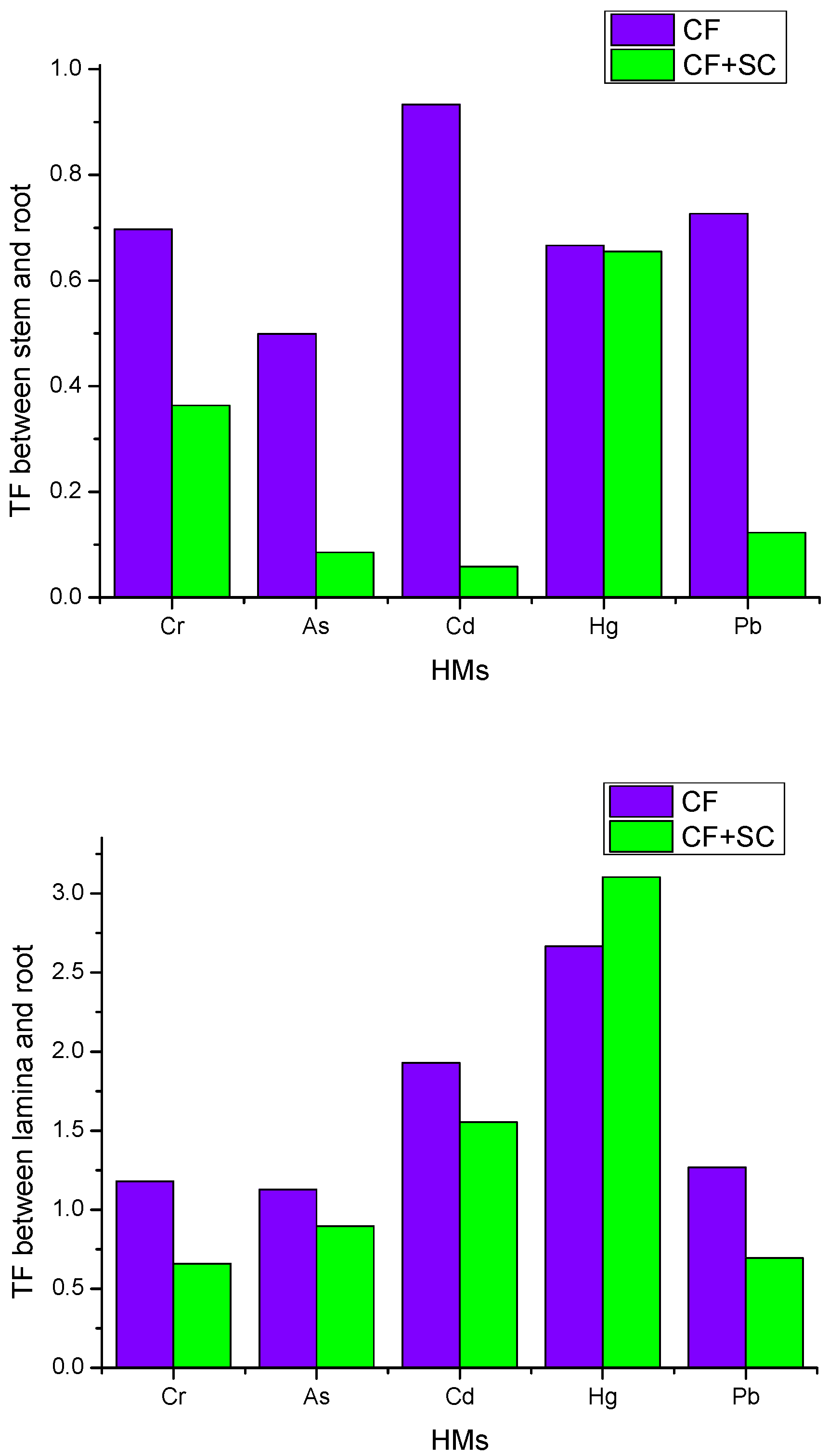 Sustainability 12 07281 g003