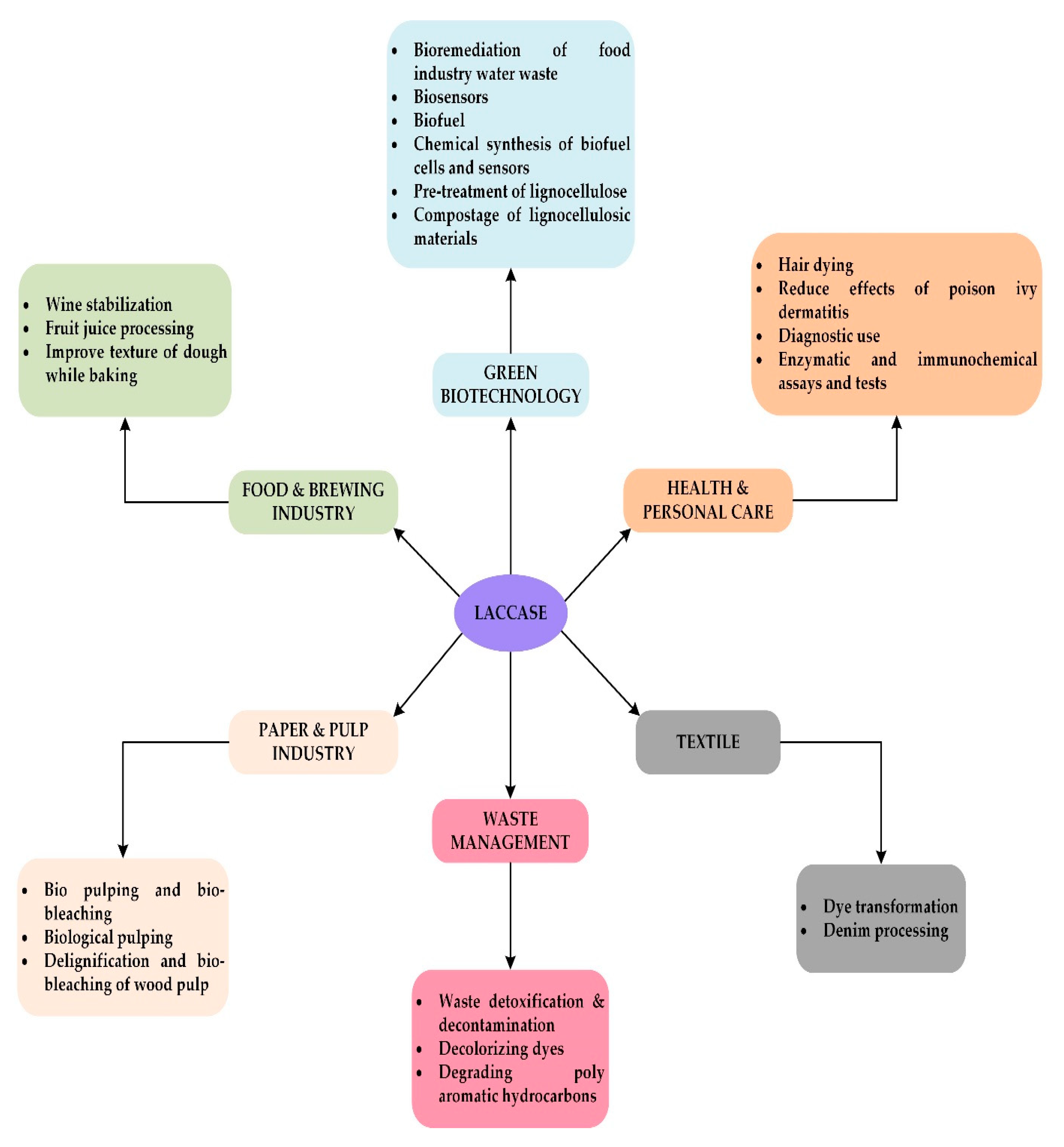 Sustainability 12 07282 g006