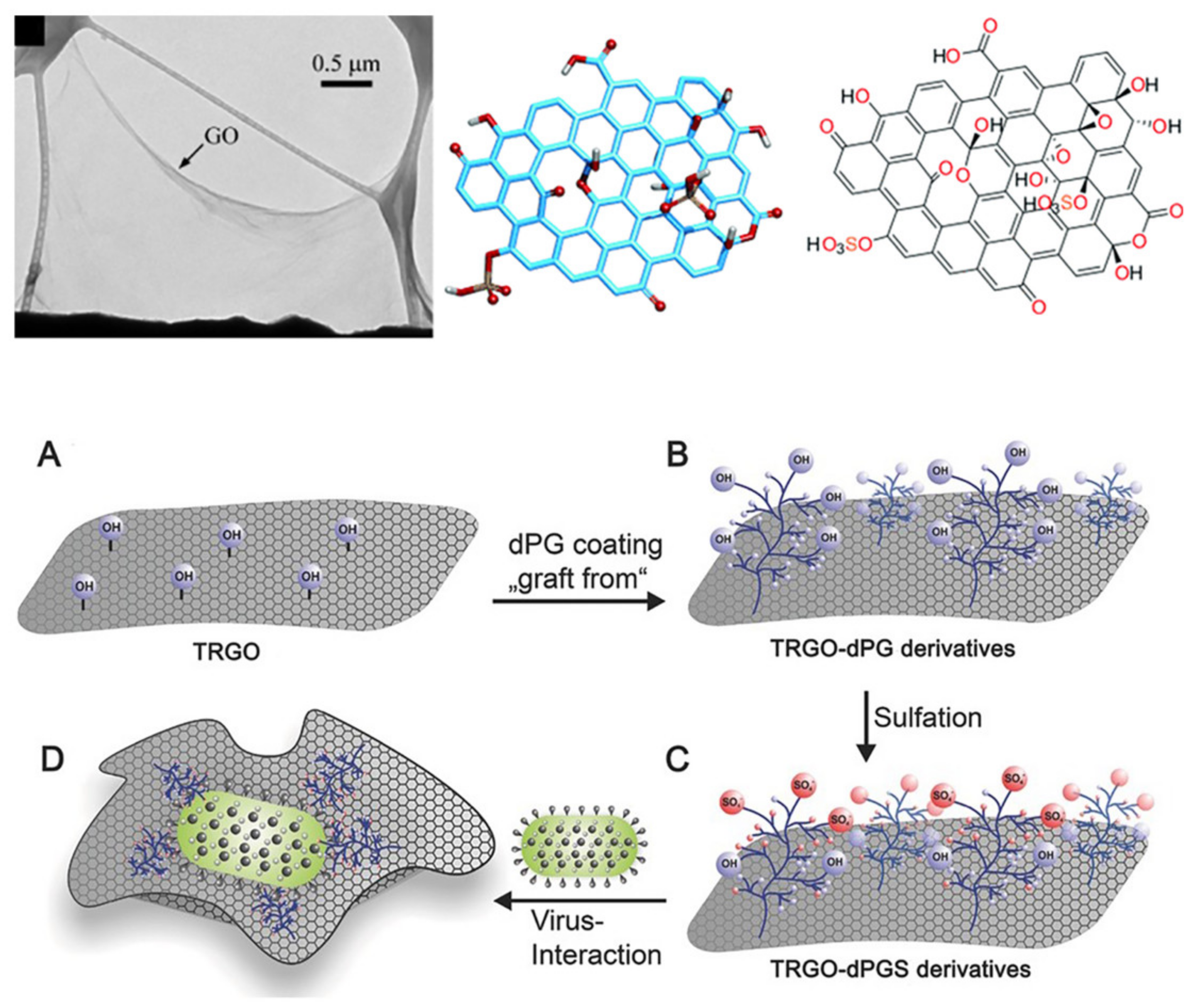 Sustainability 12 07284 g005