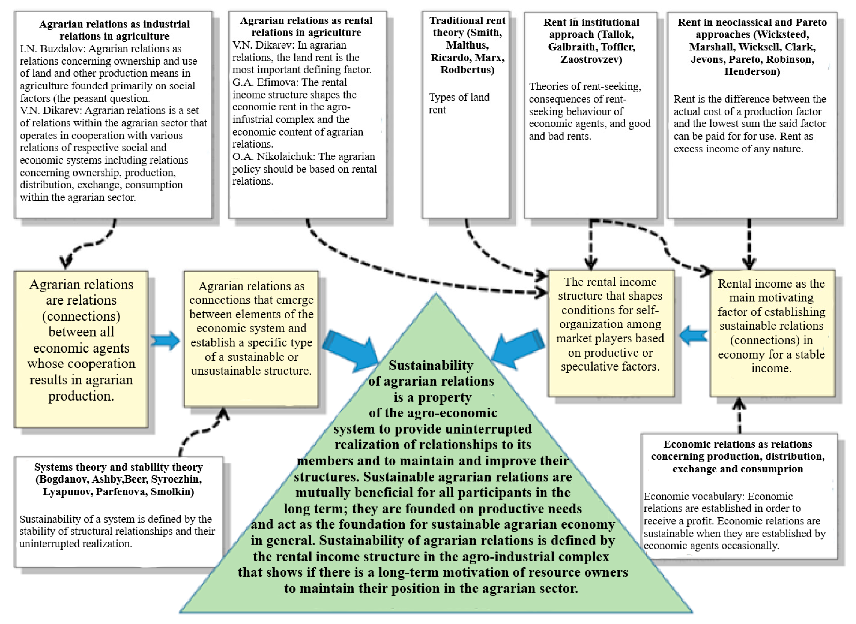 Sustainability 12 07287 g001