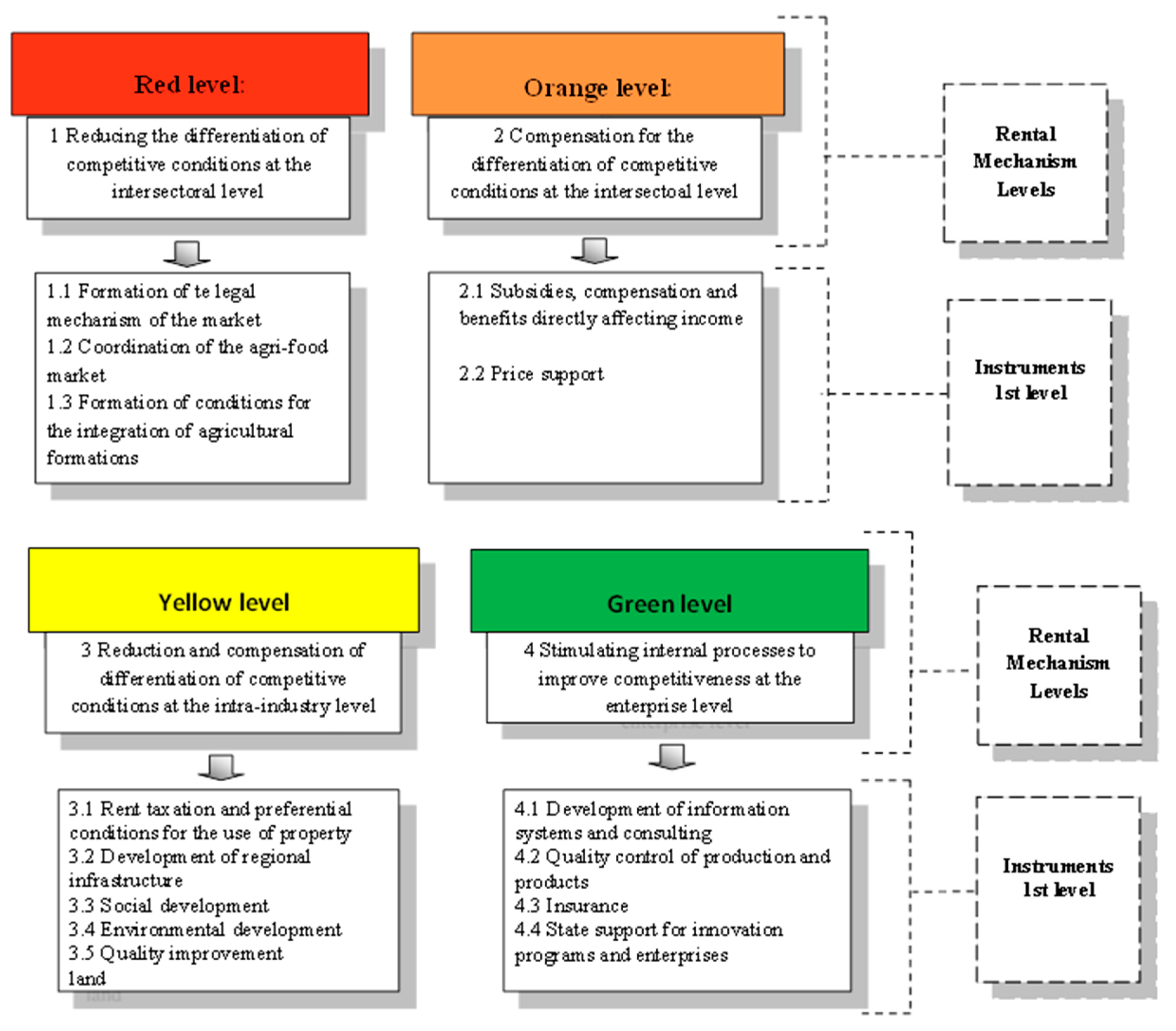 Sustainability 12 07287 g005