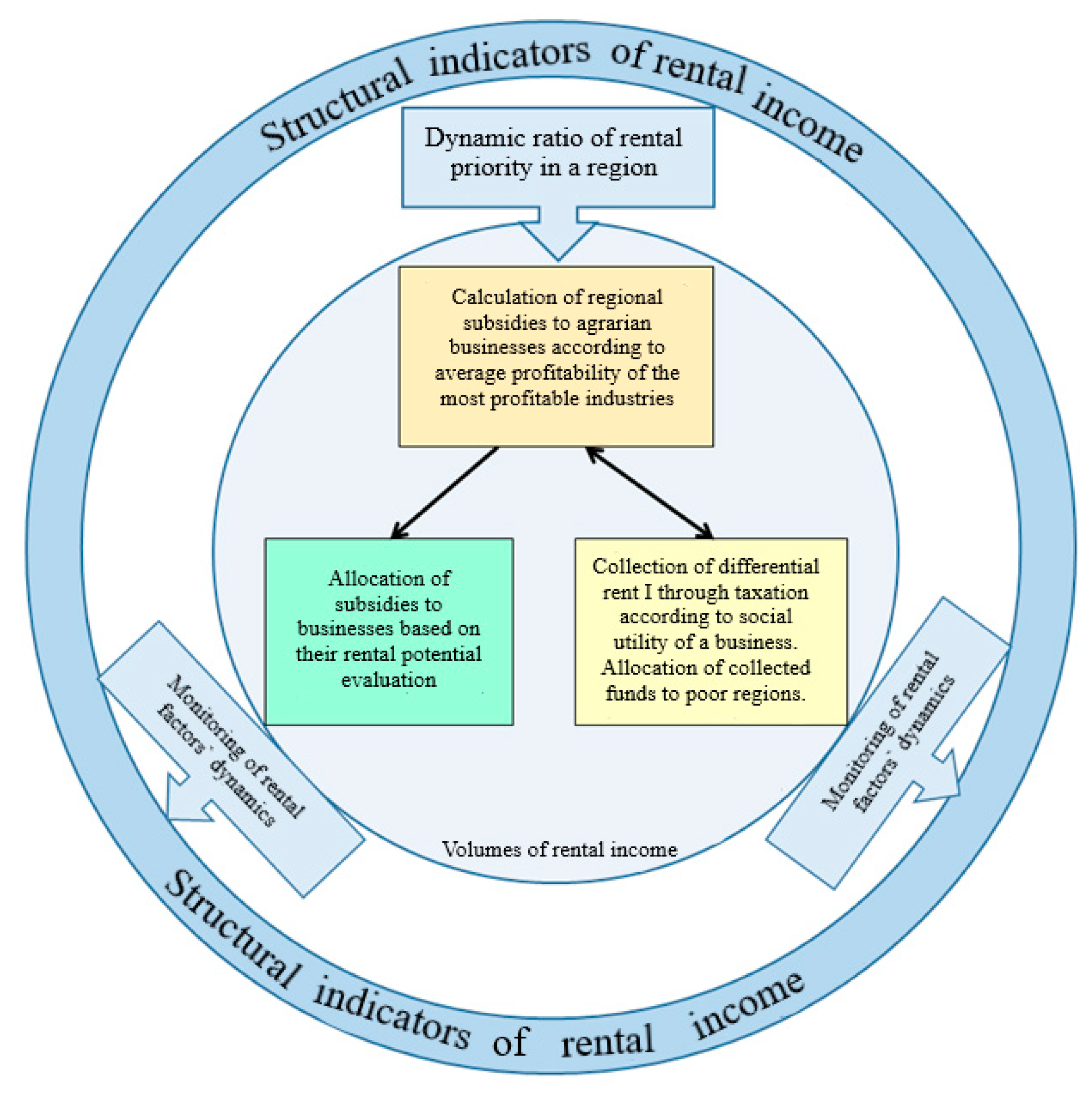 Sustainability 12 07287 g006