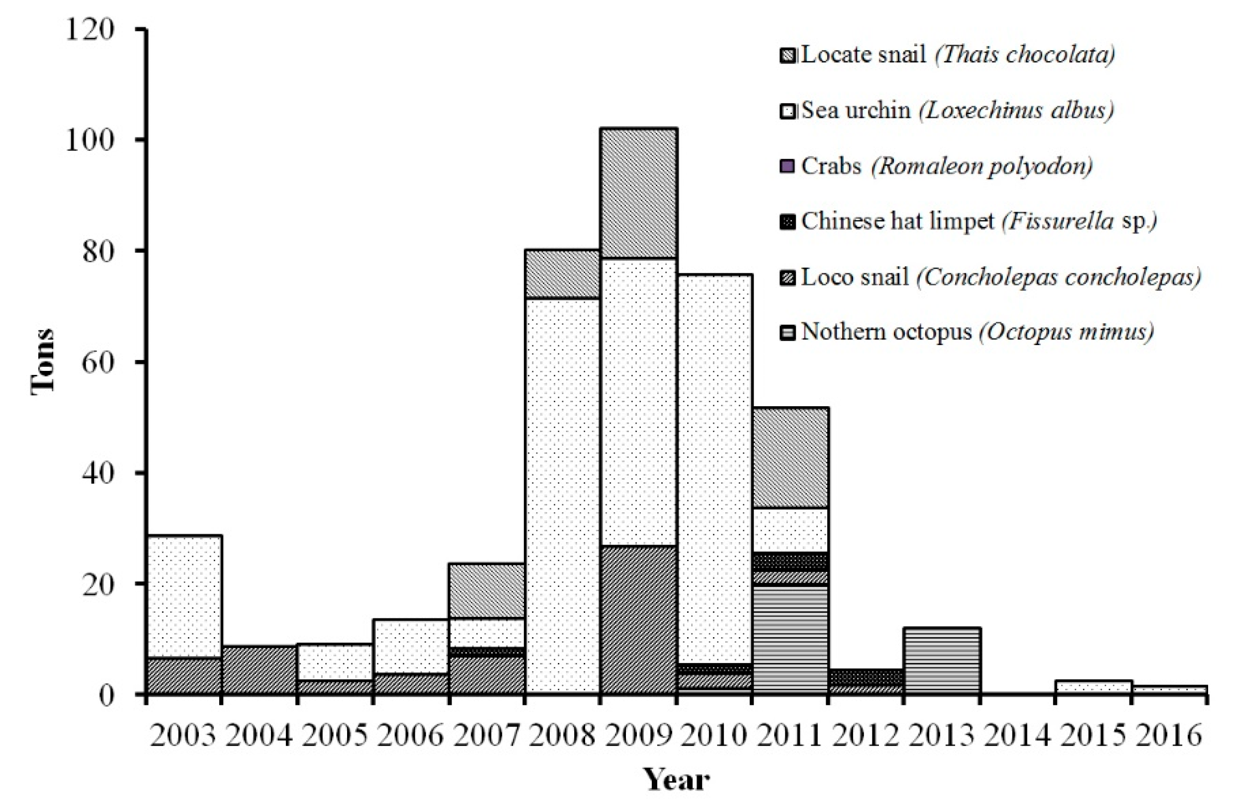 Sustainability 12 07290 g001 Sustainability 12 07290 g001