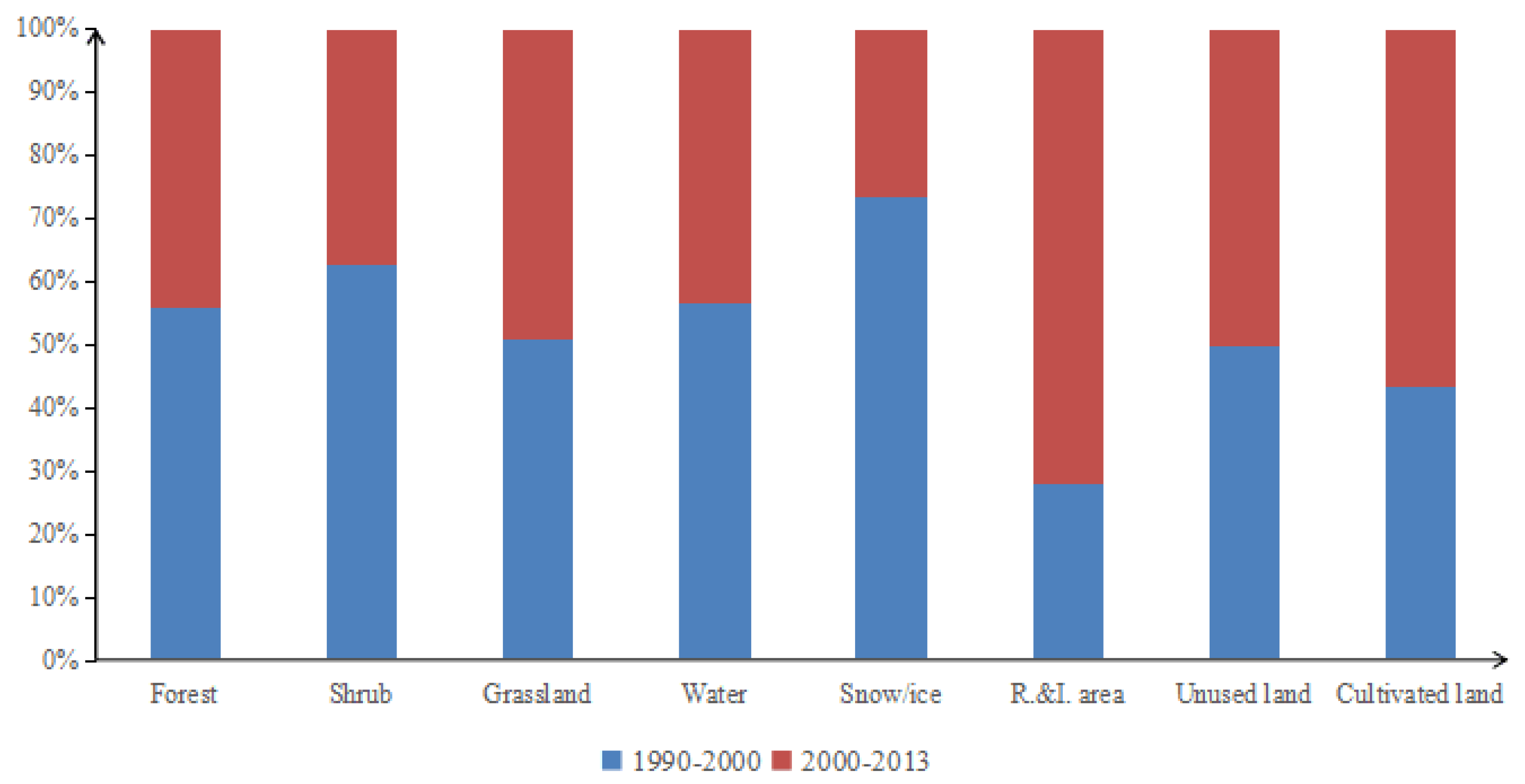 Sustainability 12 07293 g006