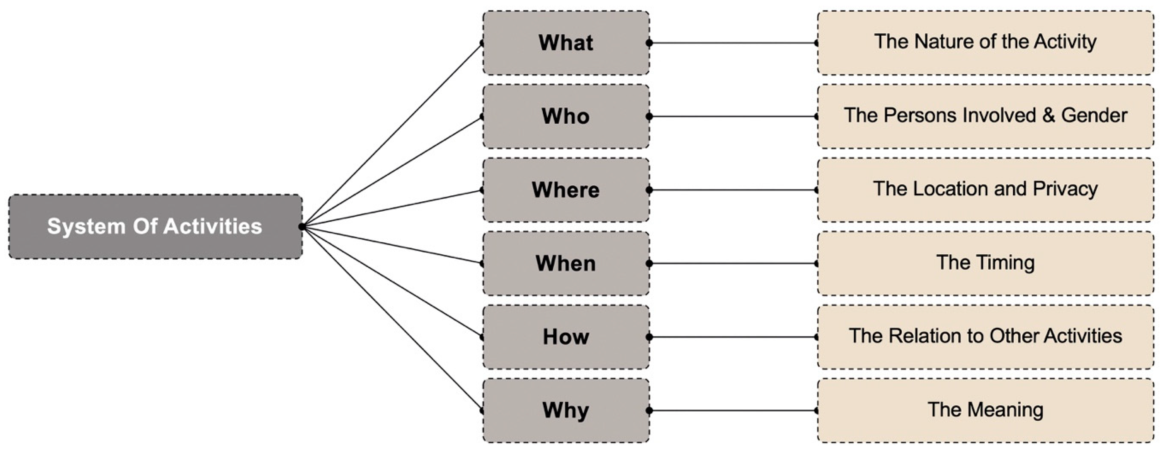 Sustainability 12 07295 g005