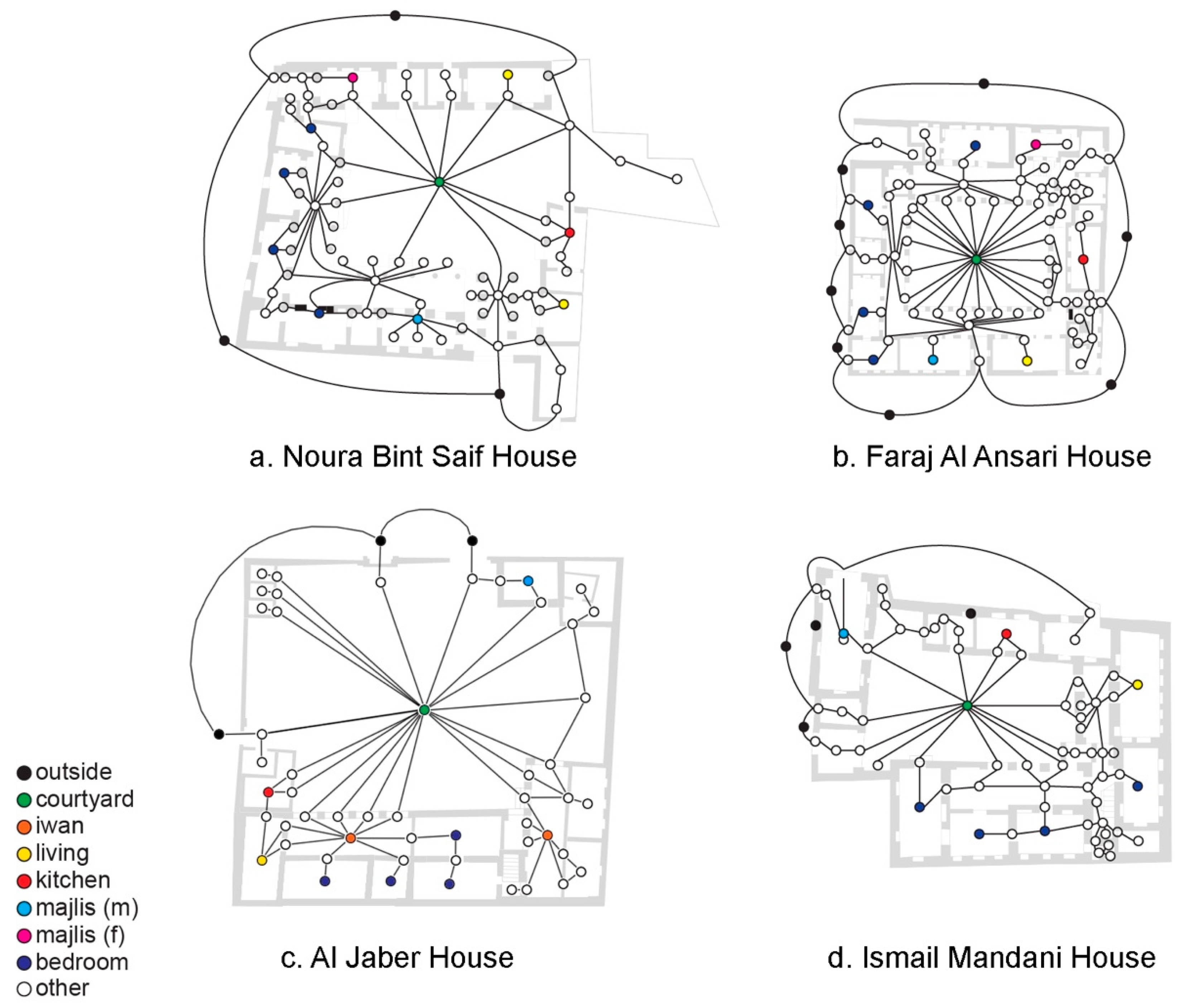 Sustainability 12 07295 g013
