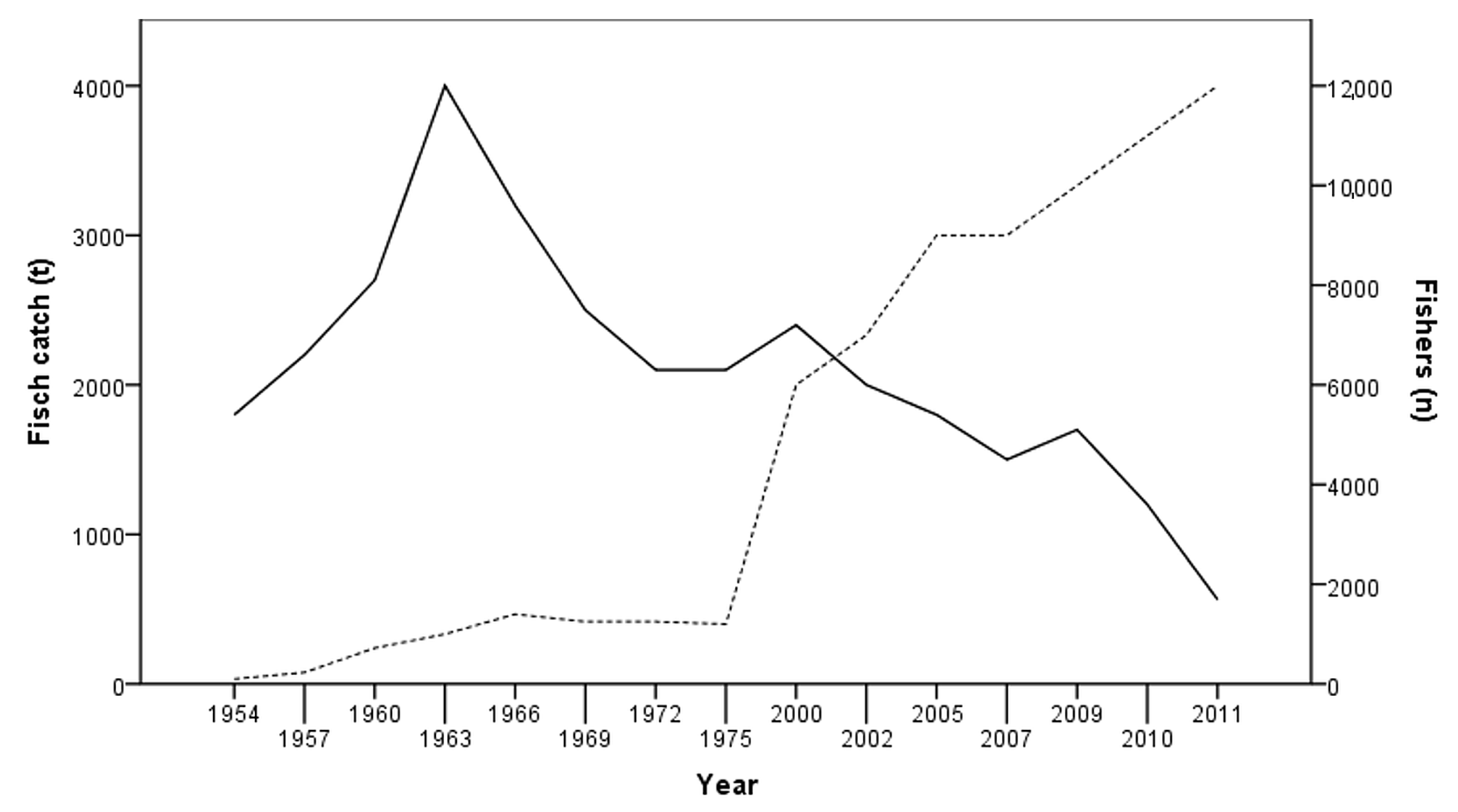 Sustainability 12 07299 g002 Sustainability 12 07299 g002
