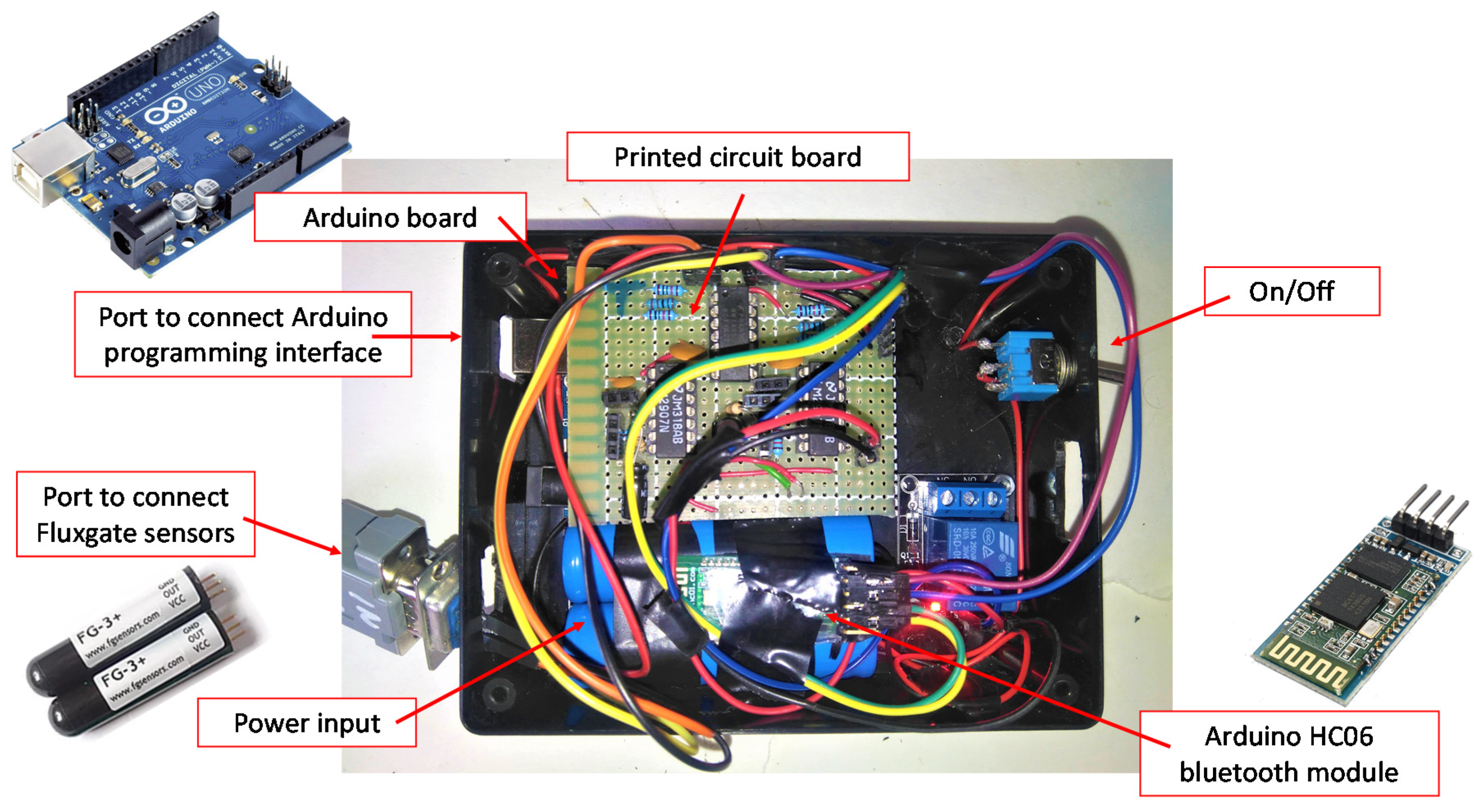 Sustainability 12 07300 g005 Sustainability 12 07300 g005